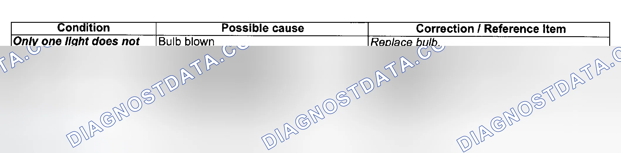 Scheme 12: FRONT FOG LIGHTS SYMPTOM DIAGNOSIS