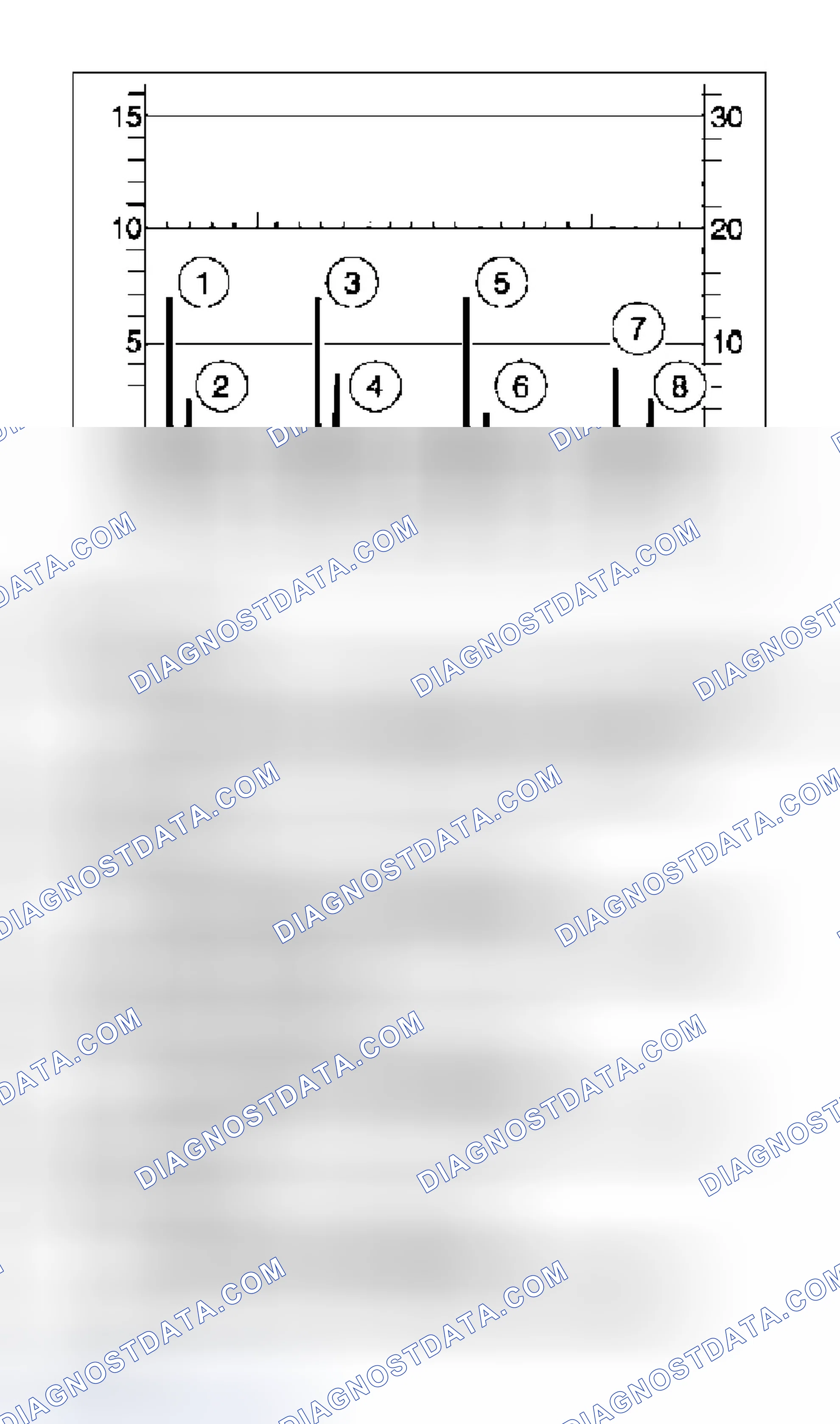Scheme 12: Oscilloscope Pattern Diagnostics (Various Coil Manufacturers)