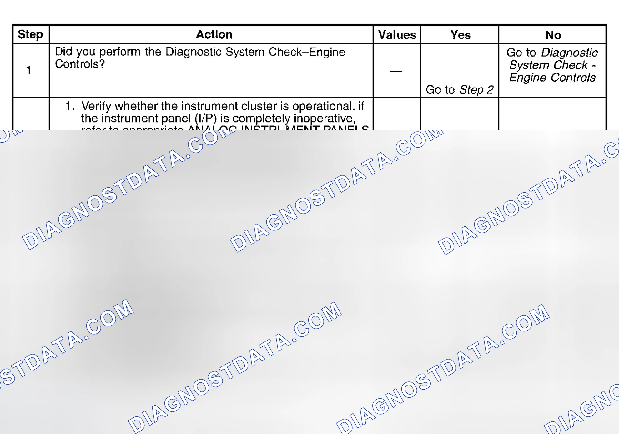 Scheme 593: Diagnostic Procedure