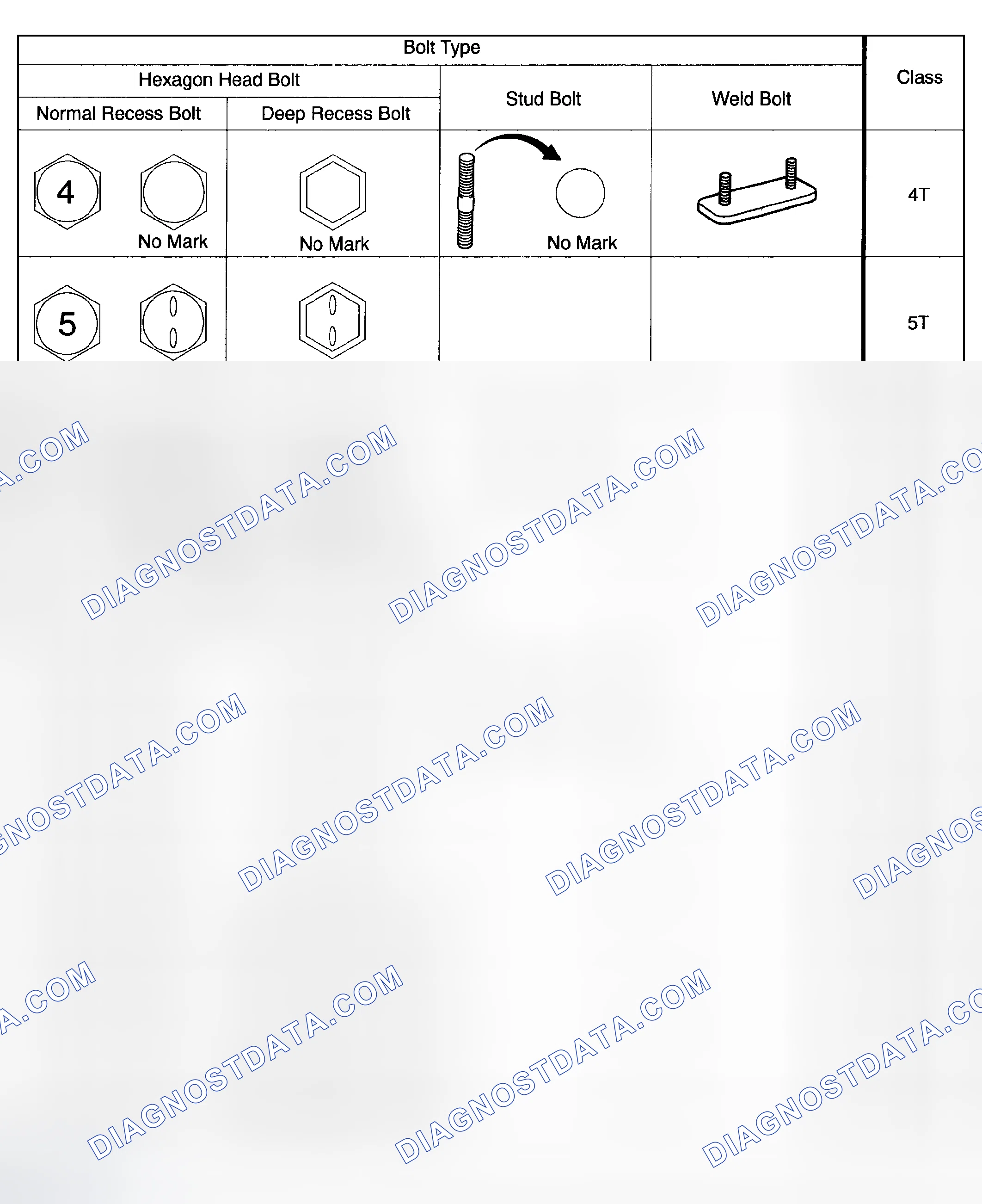 Scheme 1: HOW TO DETERMINE BOLT STRENGTH