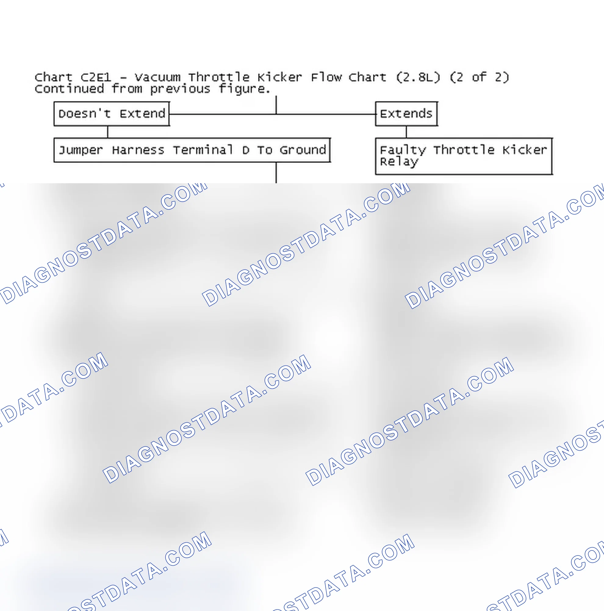 Scheme 166: Chart C2E1 - Vacuum Throttle Kicker Flow Chart (2.8L) (2 of 2)