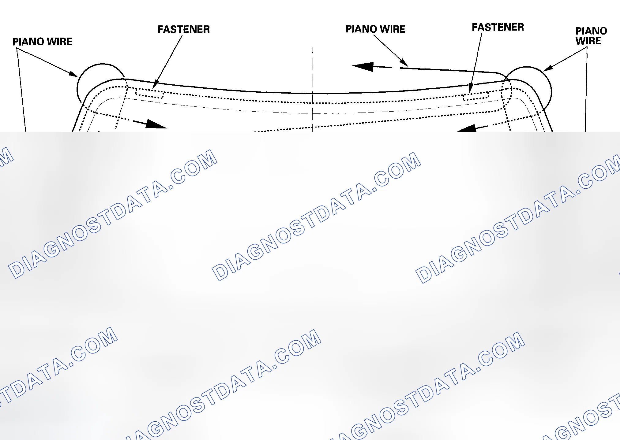 Scheme 20: Cutting Positions