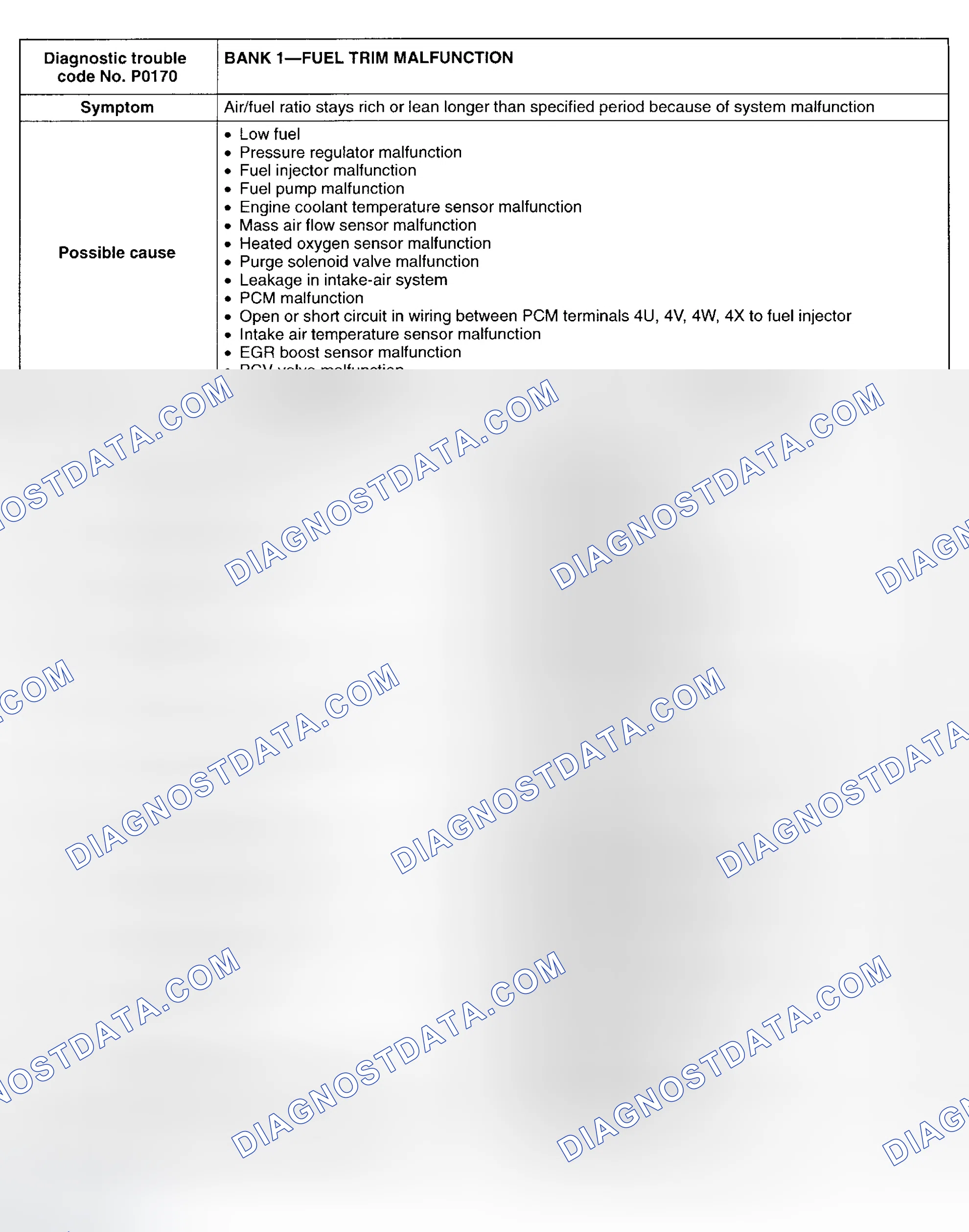 Scheme 62: DTC P0170: FUEL TRIM MALFUNCTION