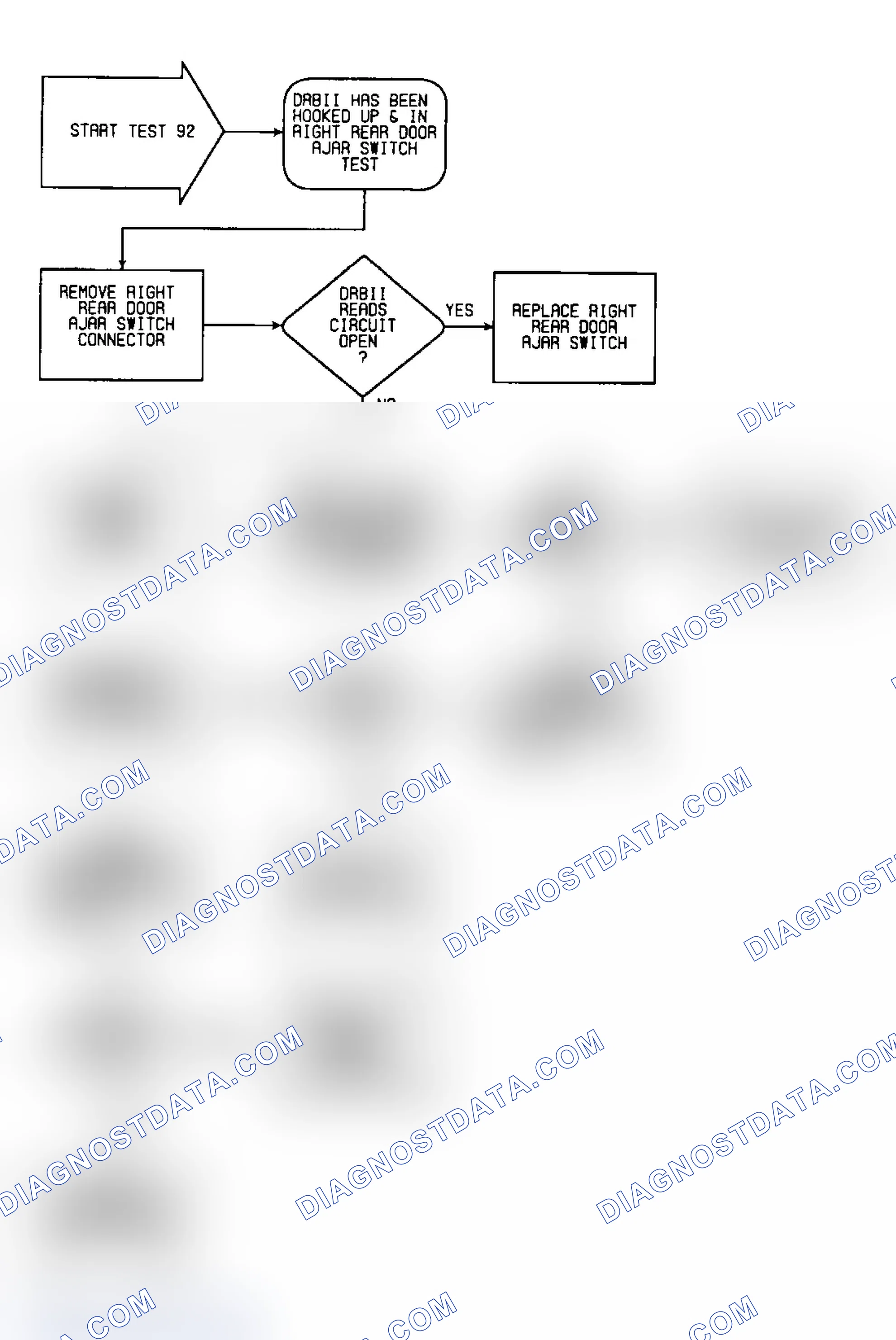 Scheme 202: Test 92: Flow Chart