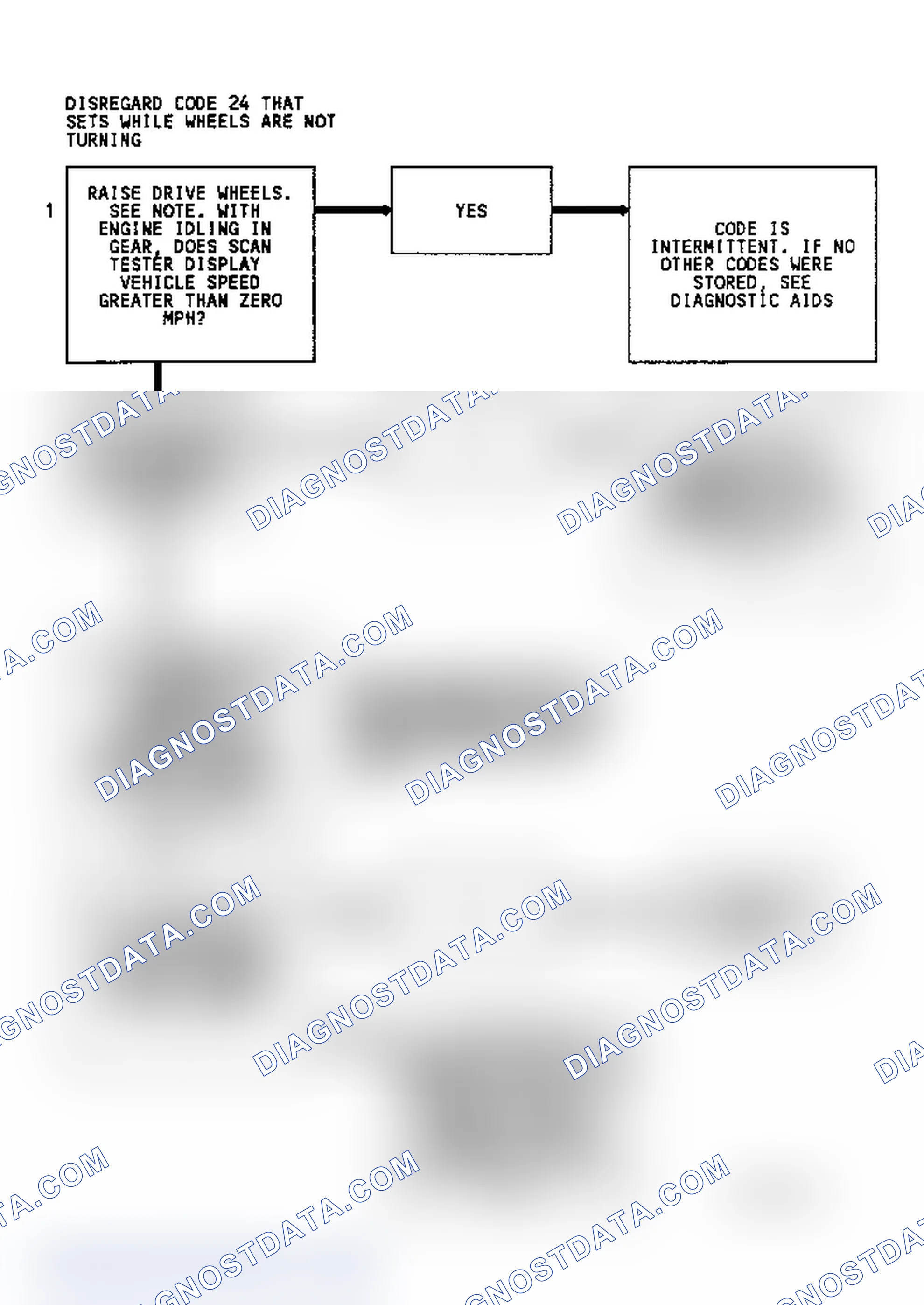 Scheme 123: Diagnostic Aids