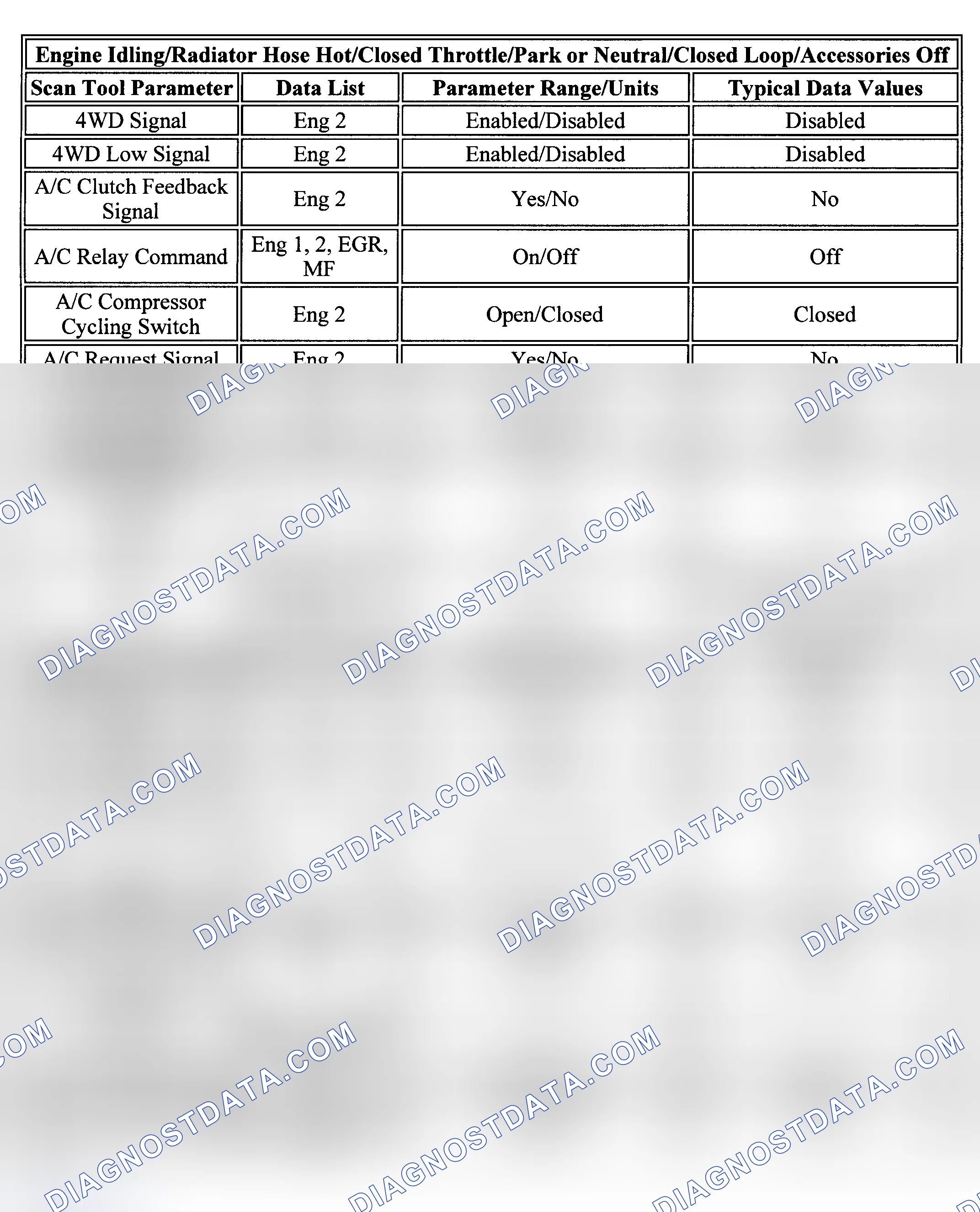 Scheme 17: PID Values (Express & Savana 4.3L)