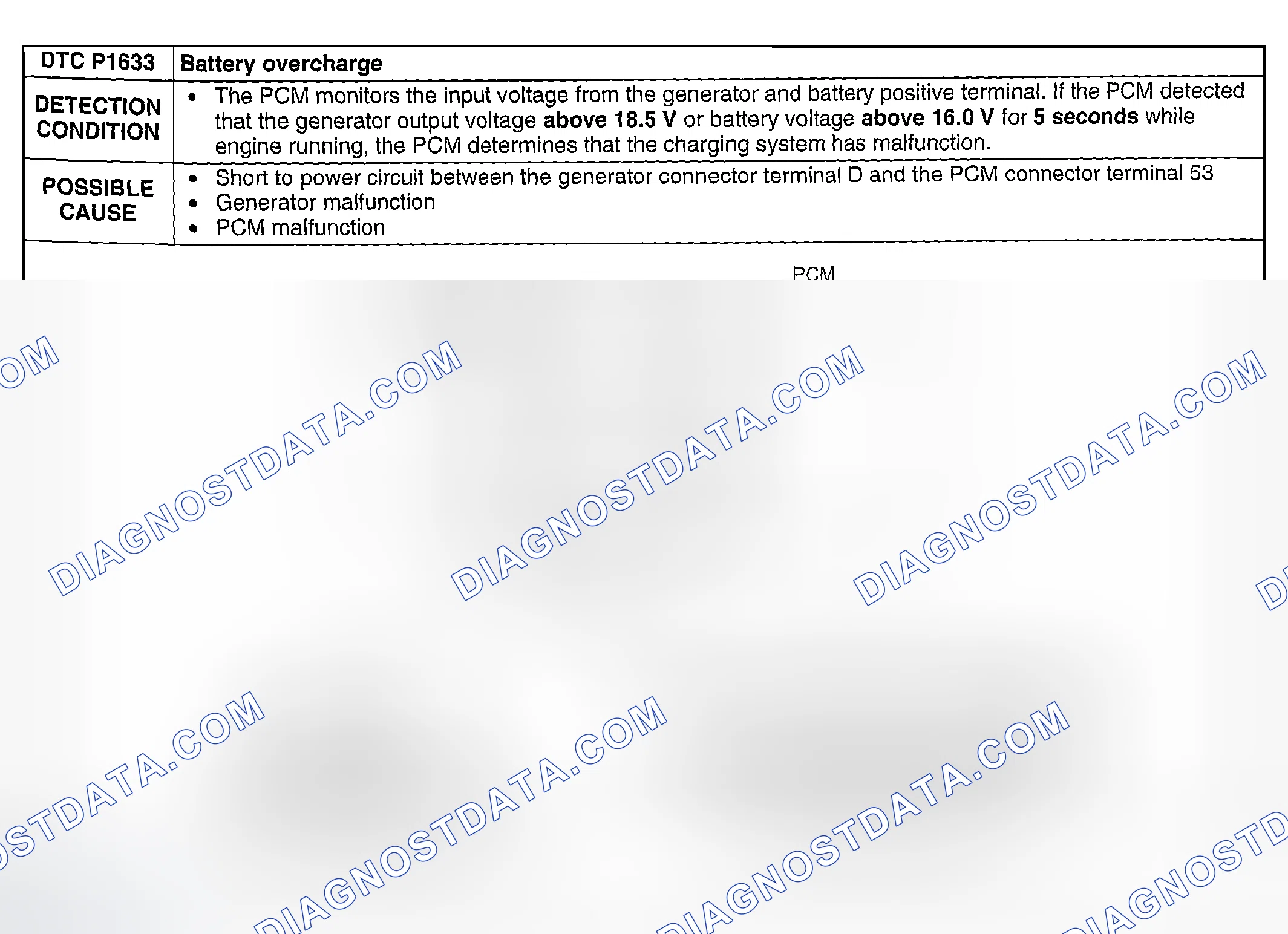 Scheme 203: DTC P1633: BATTERY OVERCHARGE
