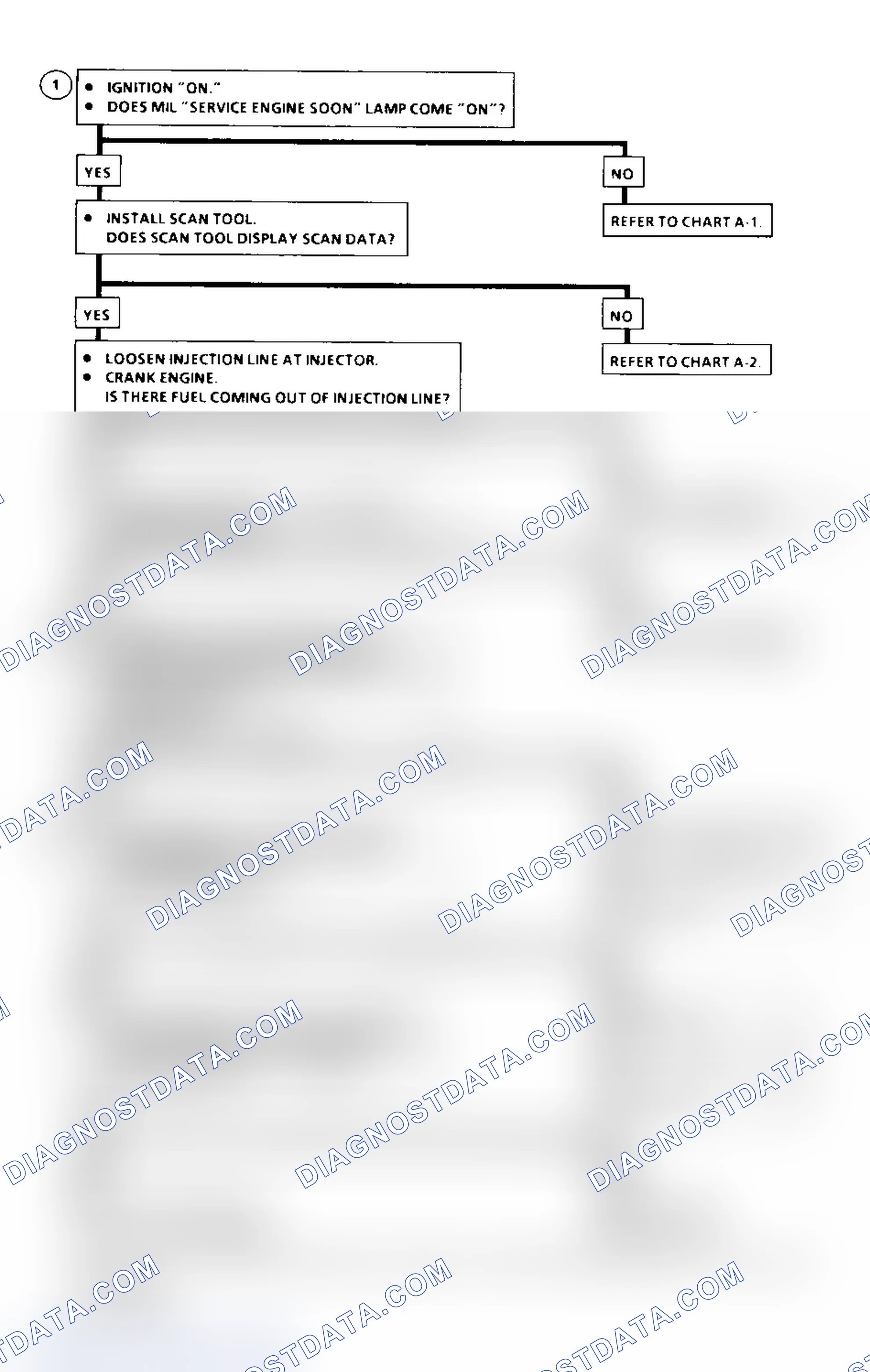 Scheme 7: Chart A-3 Flow Chart (6.5L Diesel) Engine Cranks But Will Not Run
