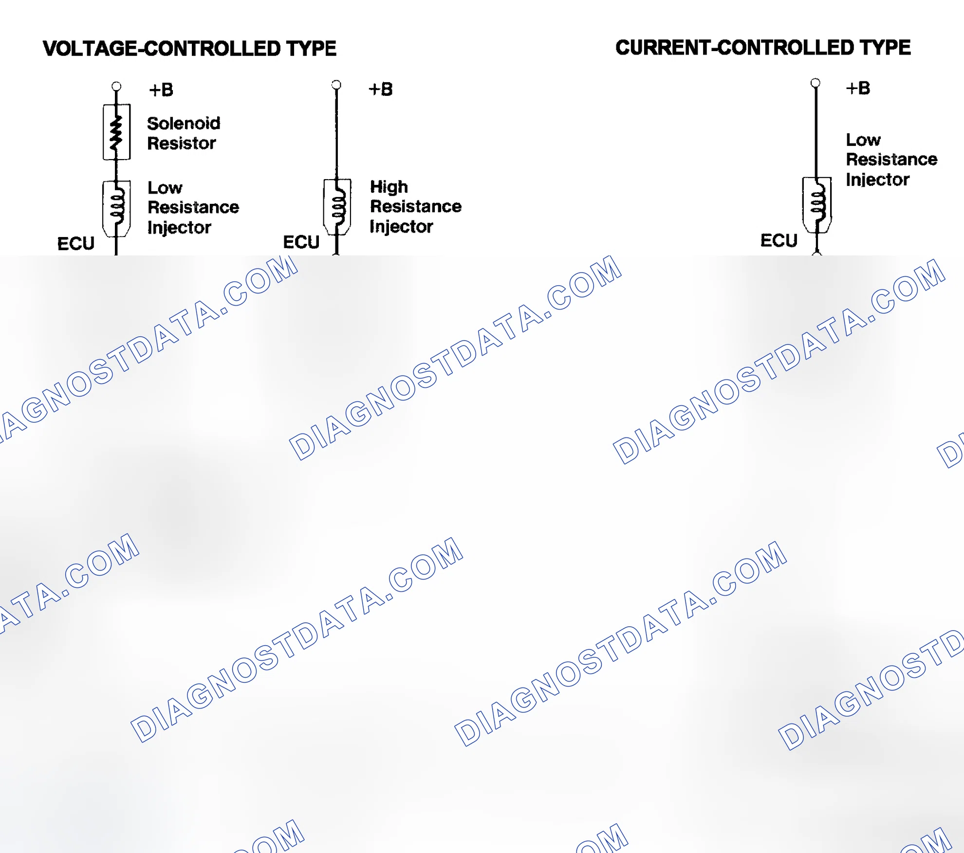 Scheme 4: Injector Driver Types - Current and Voltage