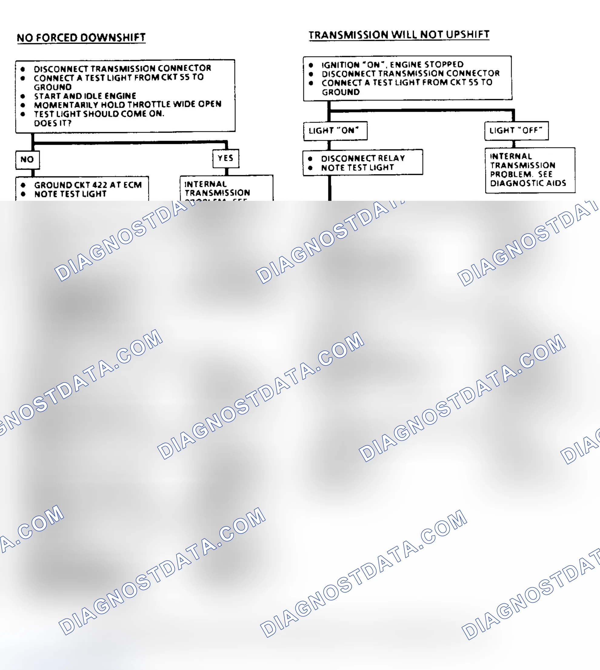 Scheme 155: THM 400 Downshift Control Electrical Diagnosis Flow Chart