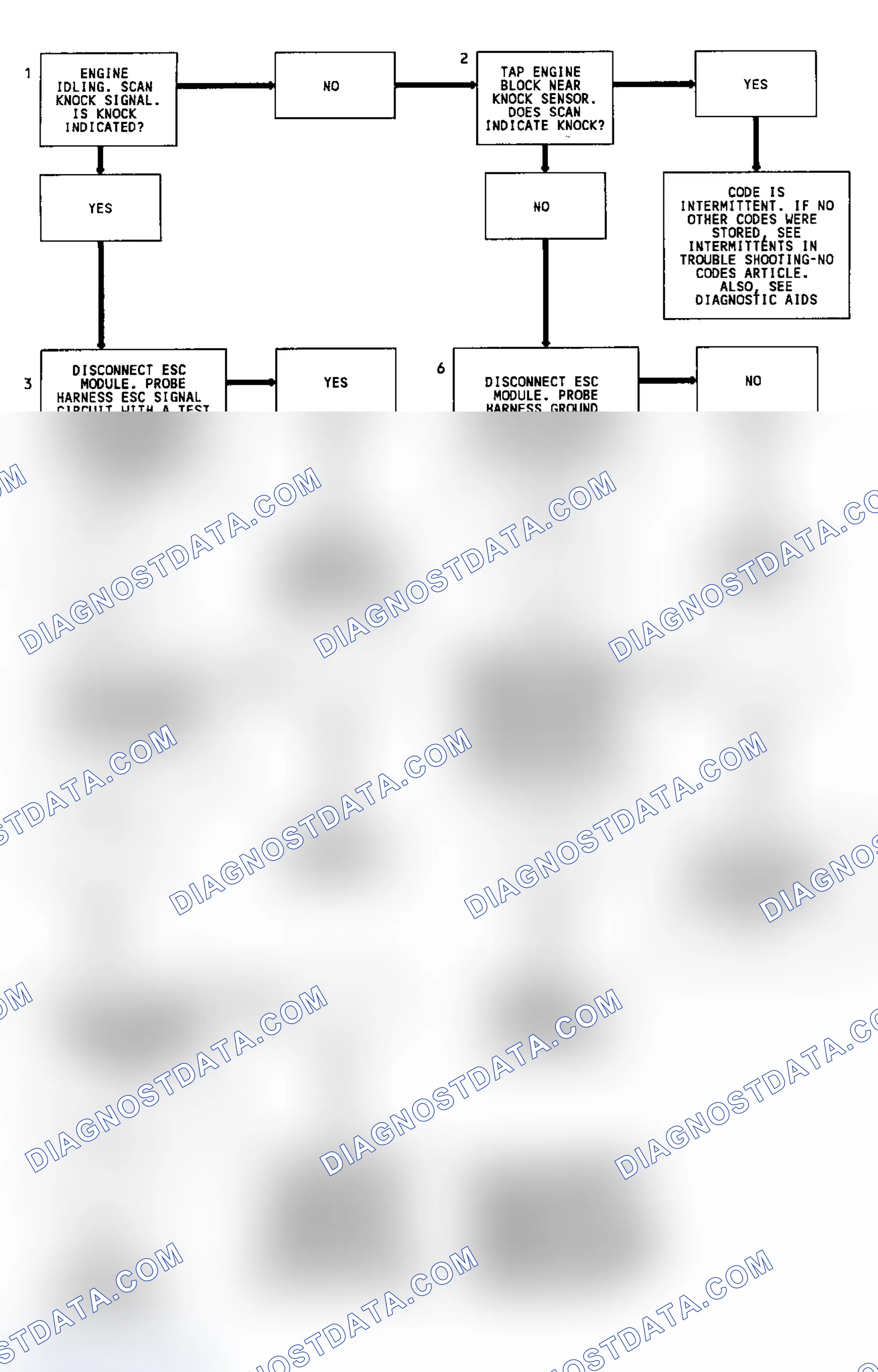 Scheme 102: Code 43 Flow Chart (With ESC Module) ESC Error