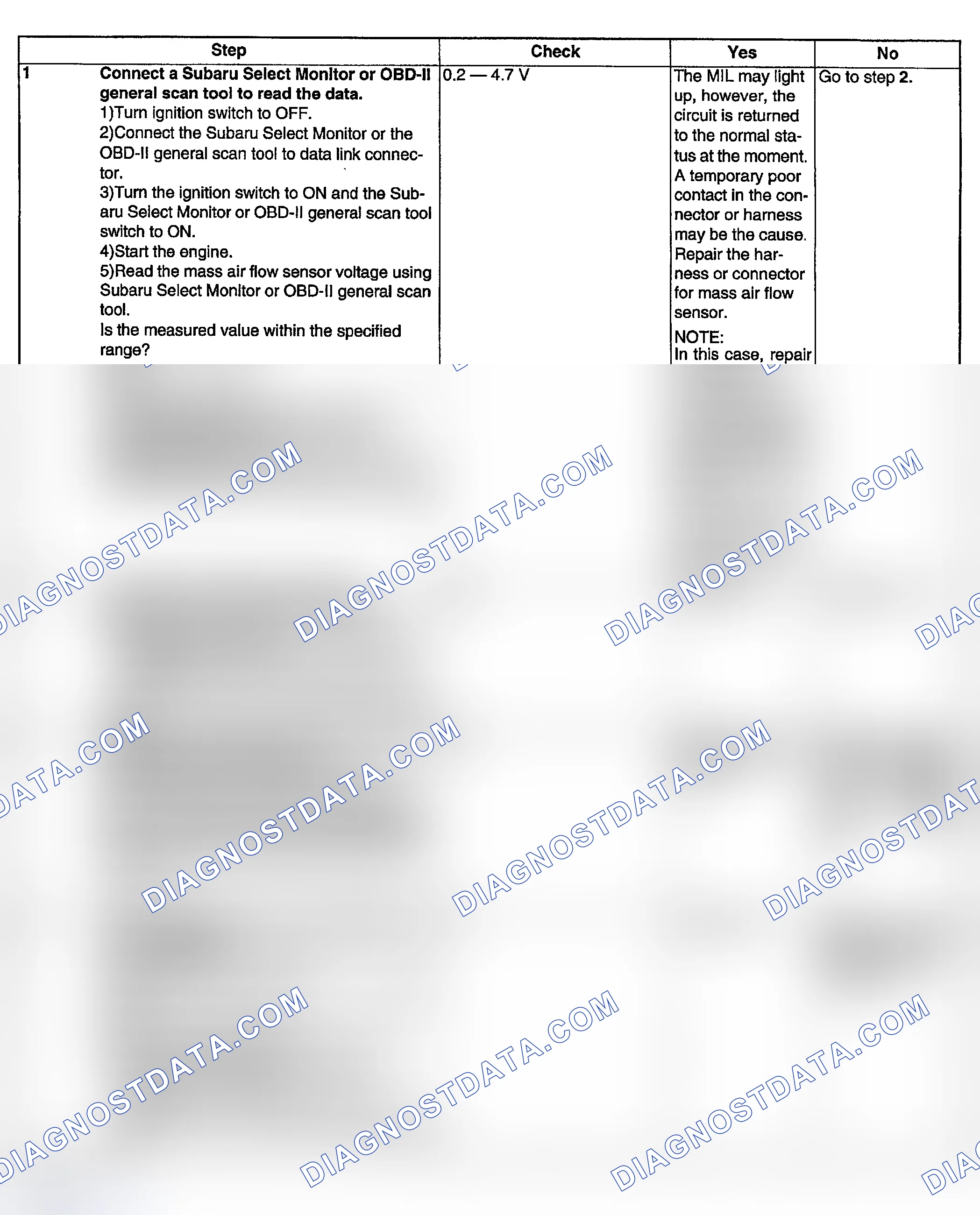 Scheme 93: DIAGNOSTIC PROCEDURE