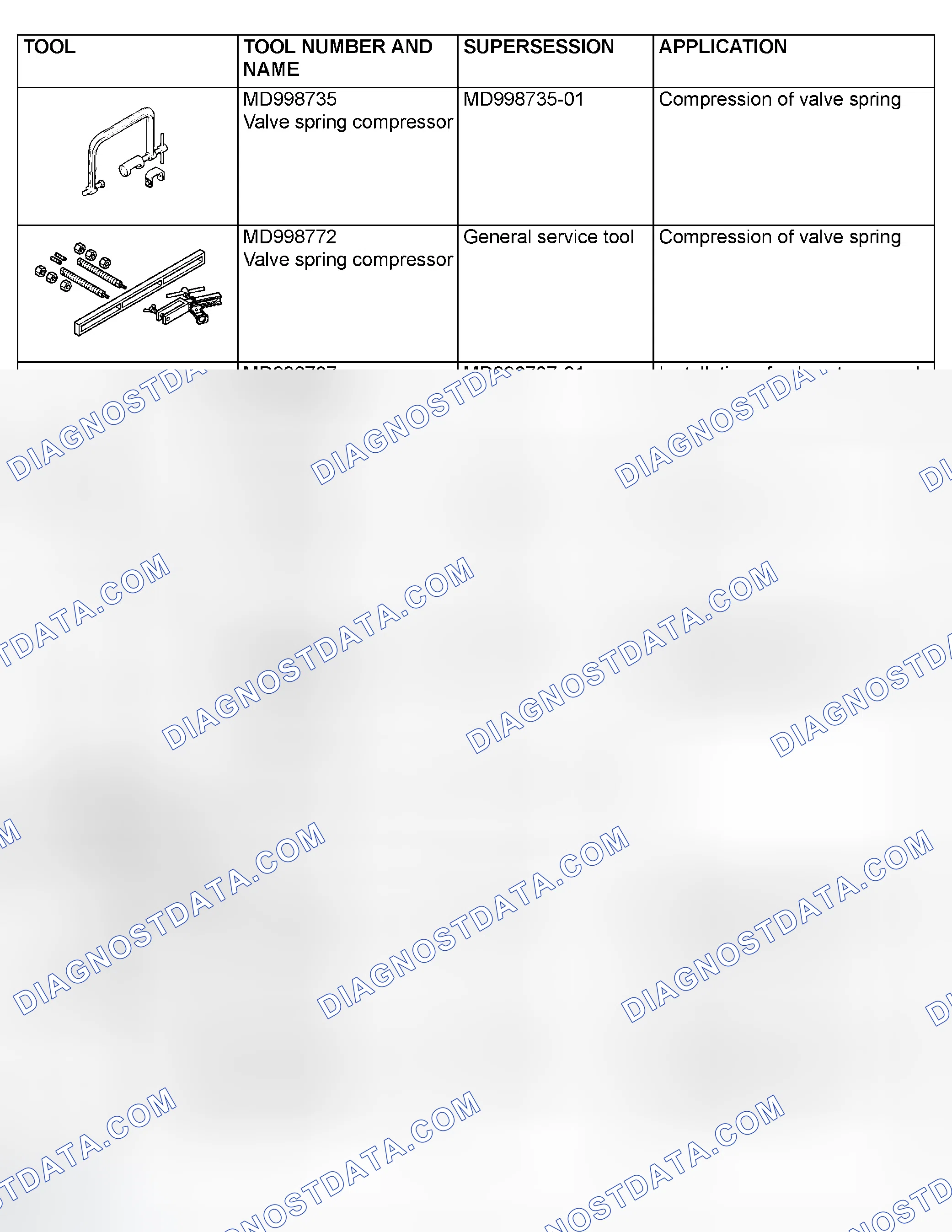 Scheme 135