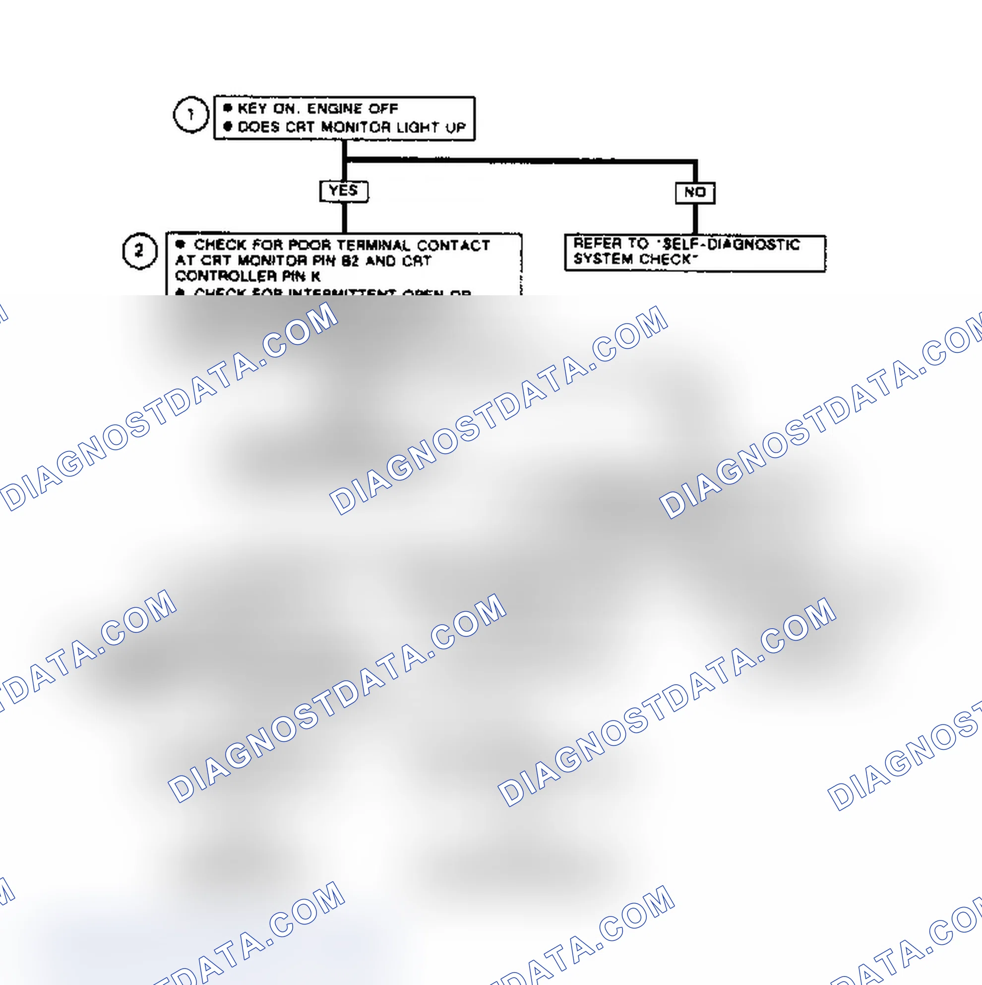Scheme 282: Code C710: Flow Chart CRTC Switching Circuit Problem