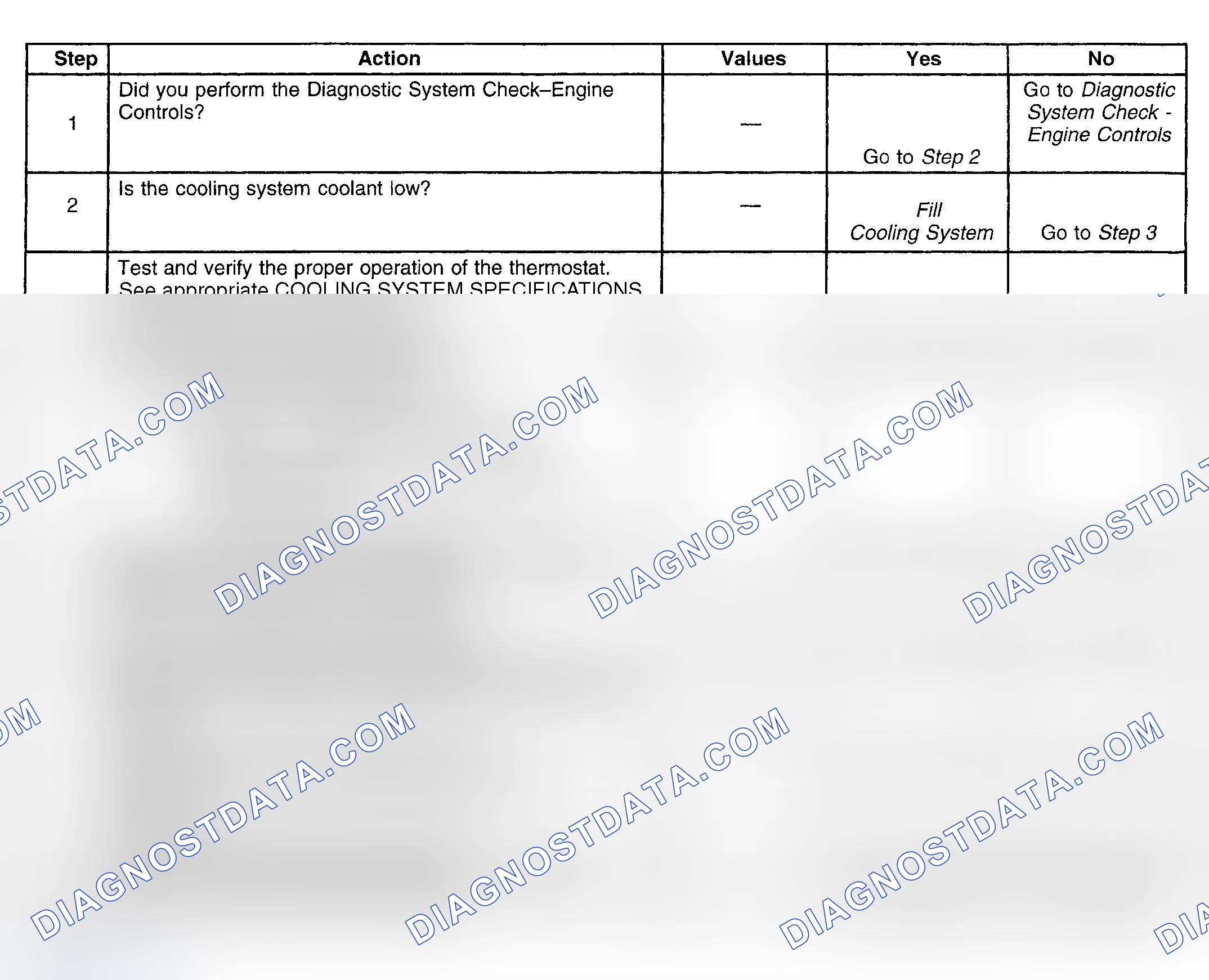 Scheme 134: Diagnostic Procedure