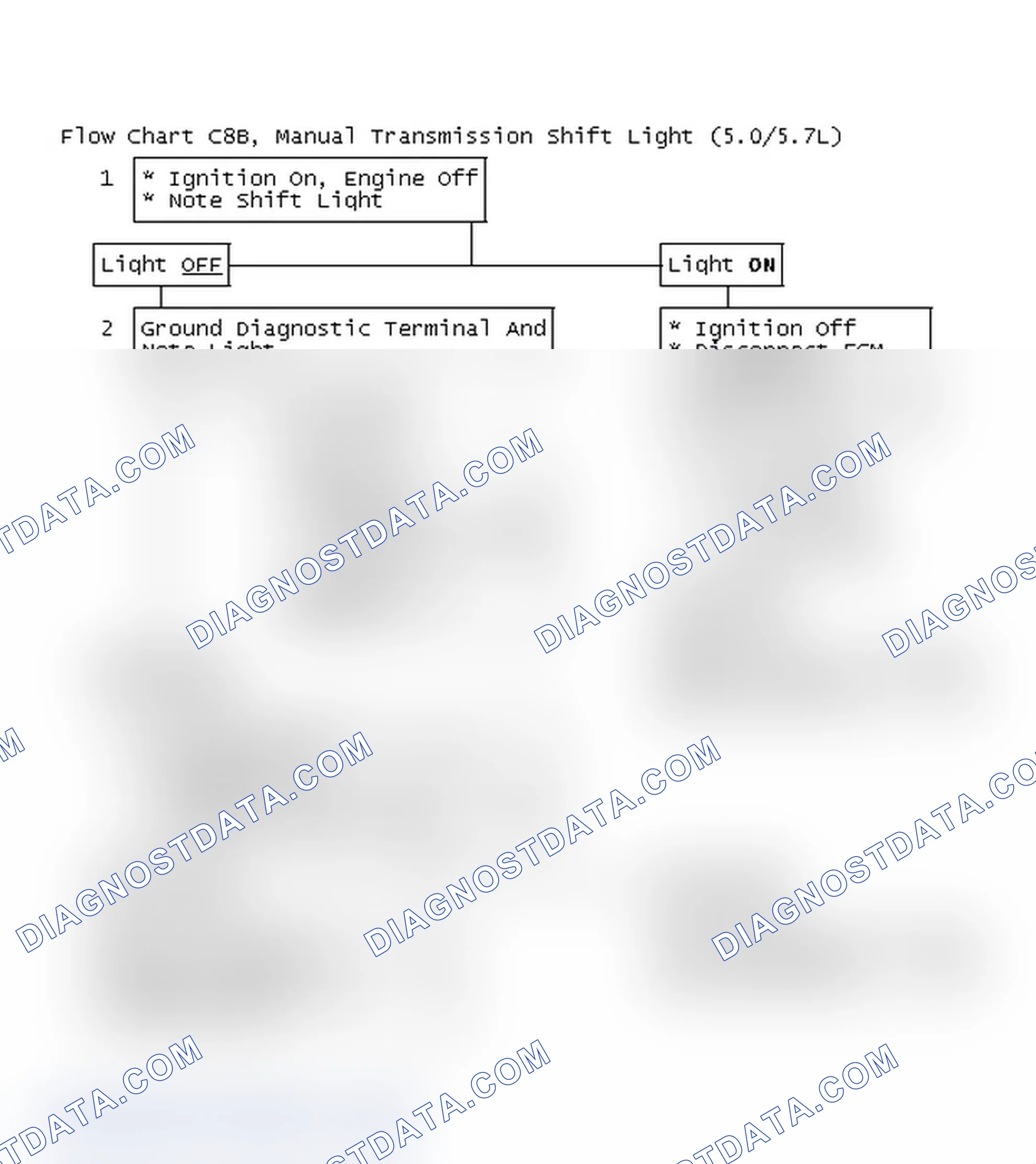 Scheme 417: Flow Chart C8B, Manual Transmission Shift Light (5.0/5.7L)