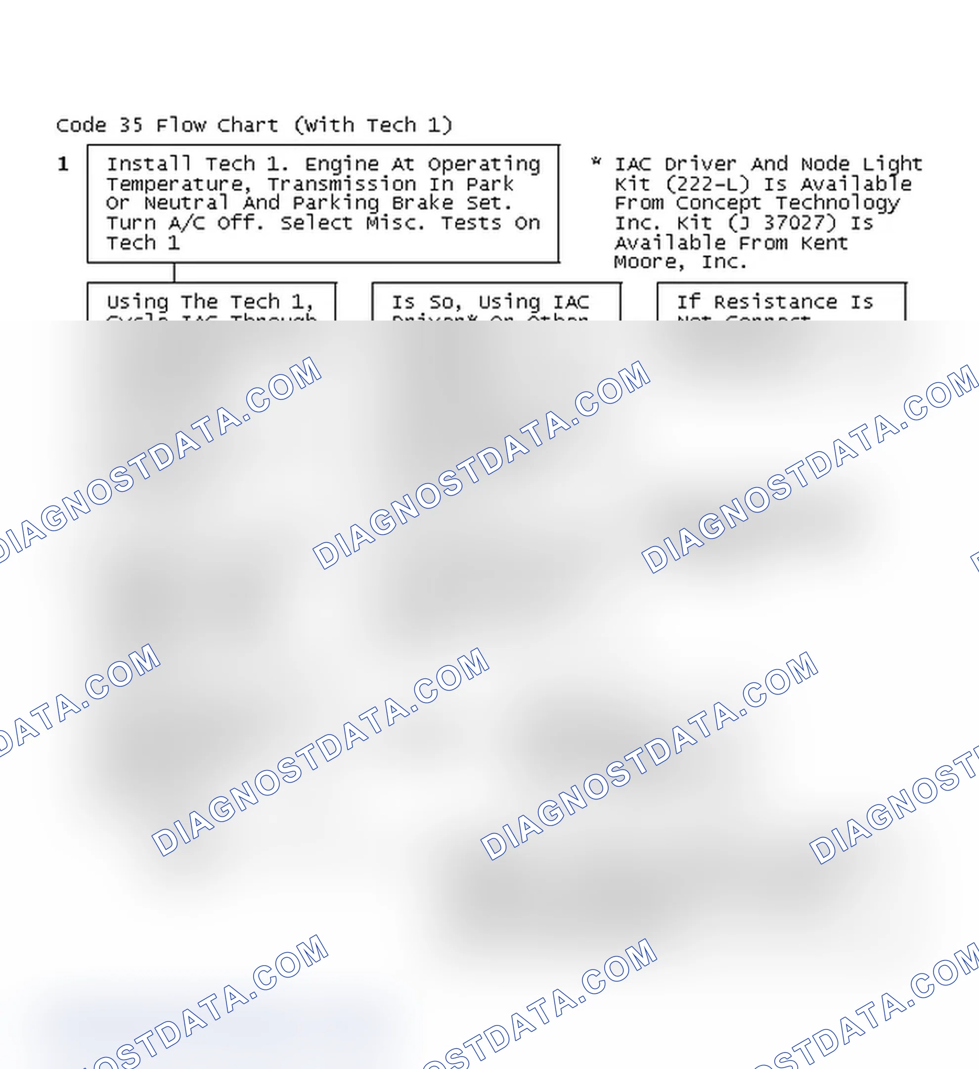Scheme 122: Code 35 Flow Chart (With Tech 1)