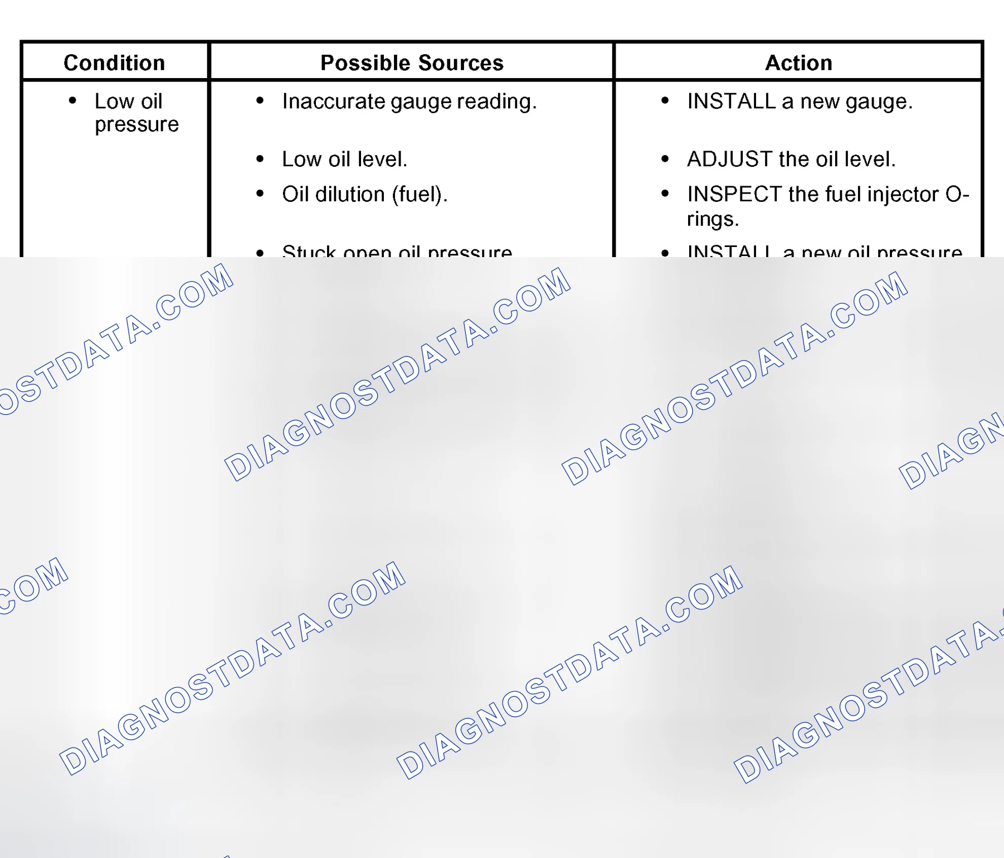 Scheme 1401: Symptom Chart