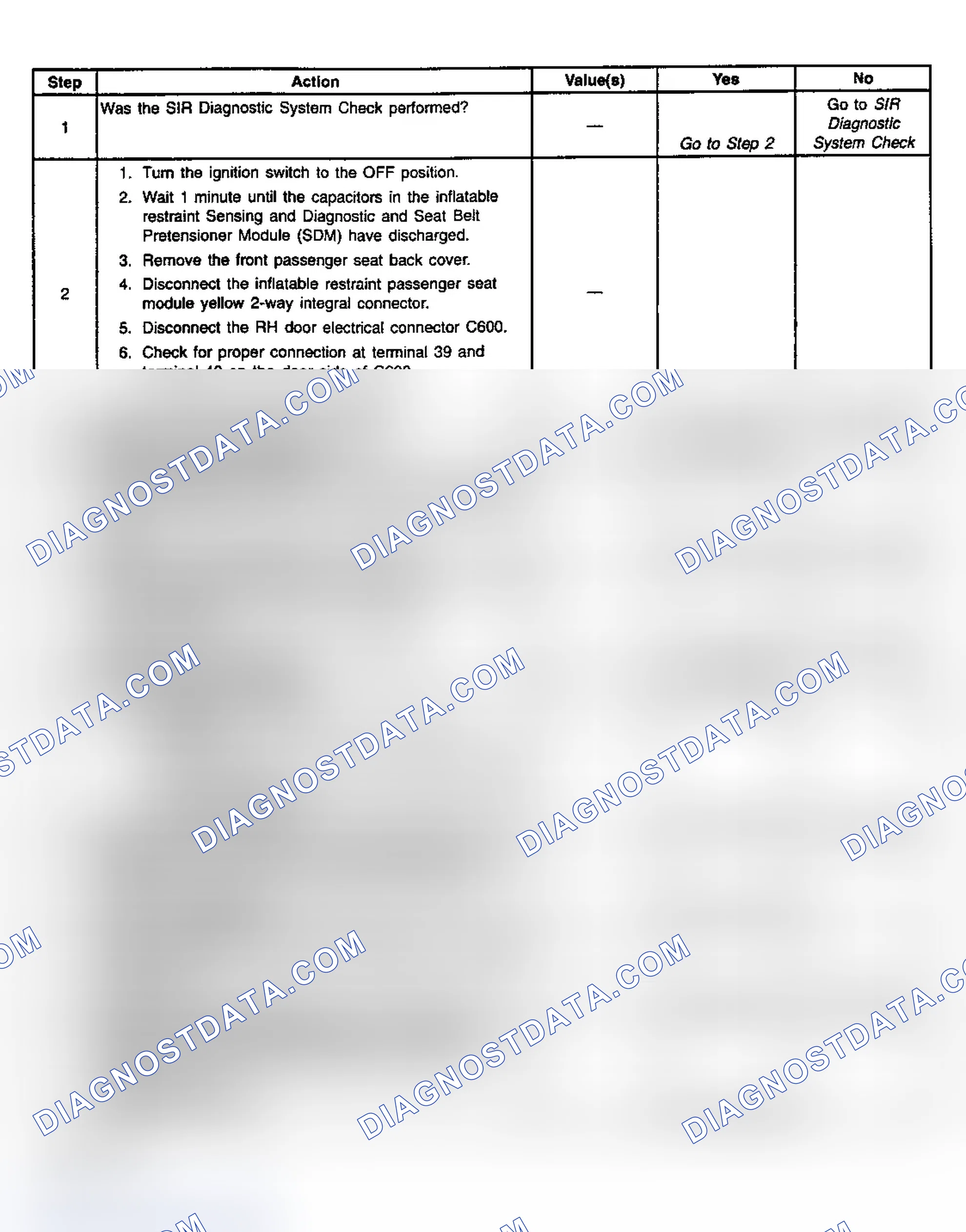 Scheme 96: Diagnostic Chart Step References
