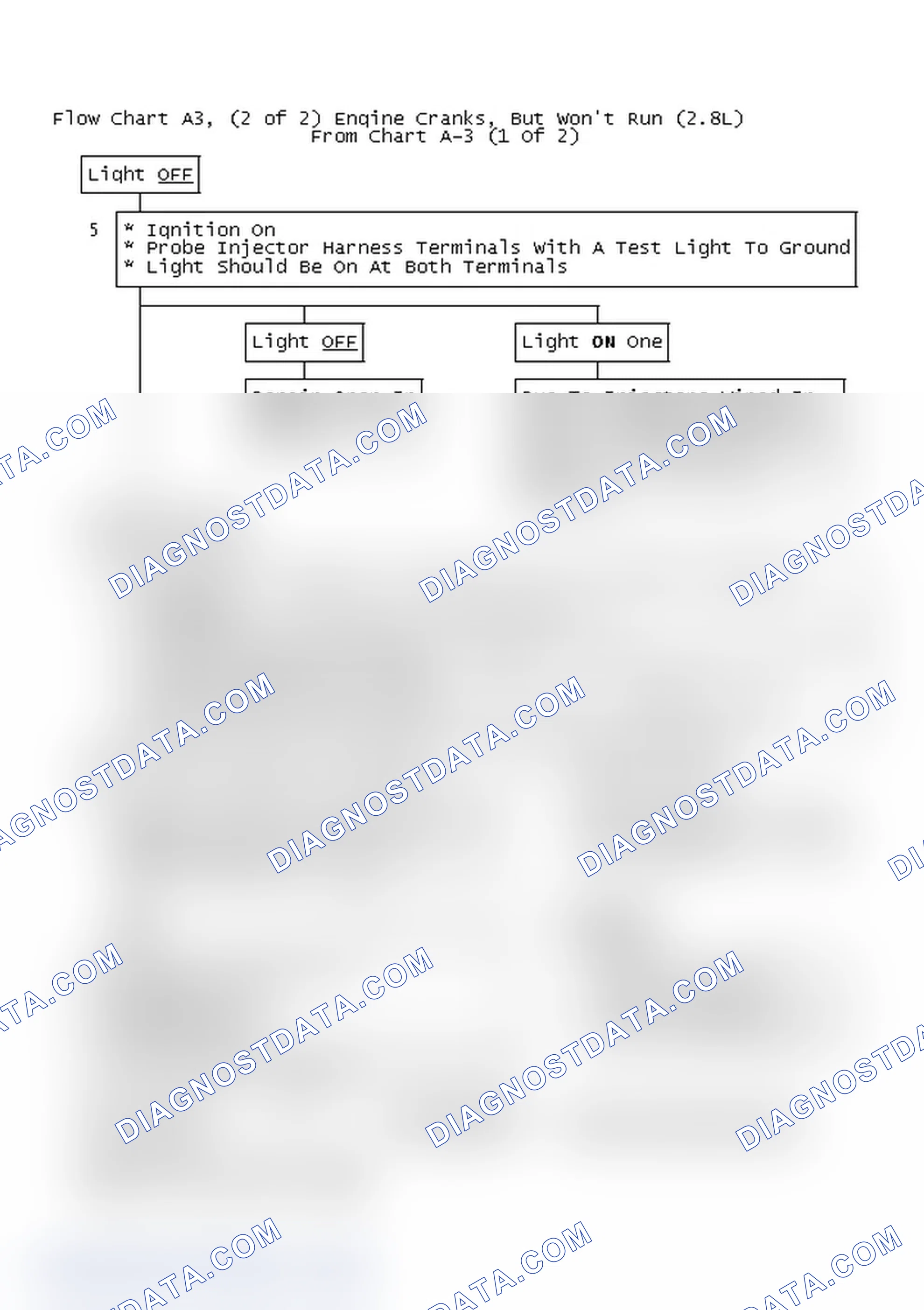 Scheme 360: Flow Chart A3, (2 of 2) Engine Cranks, But Won't Run (2.8L)