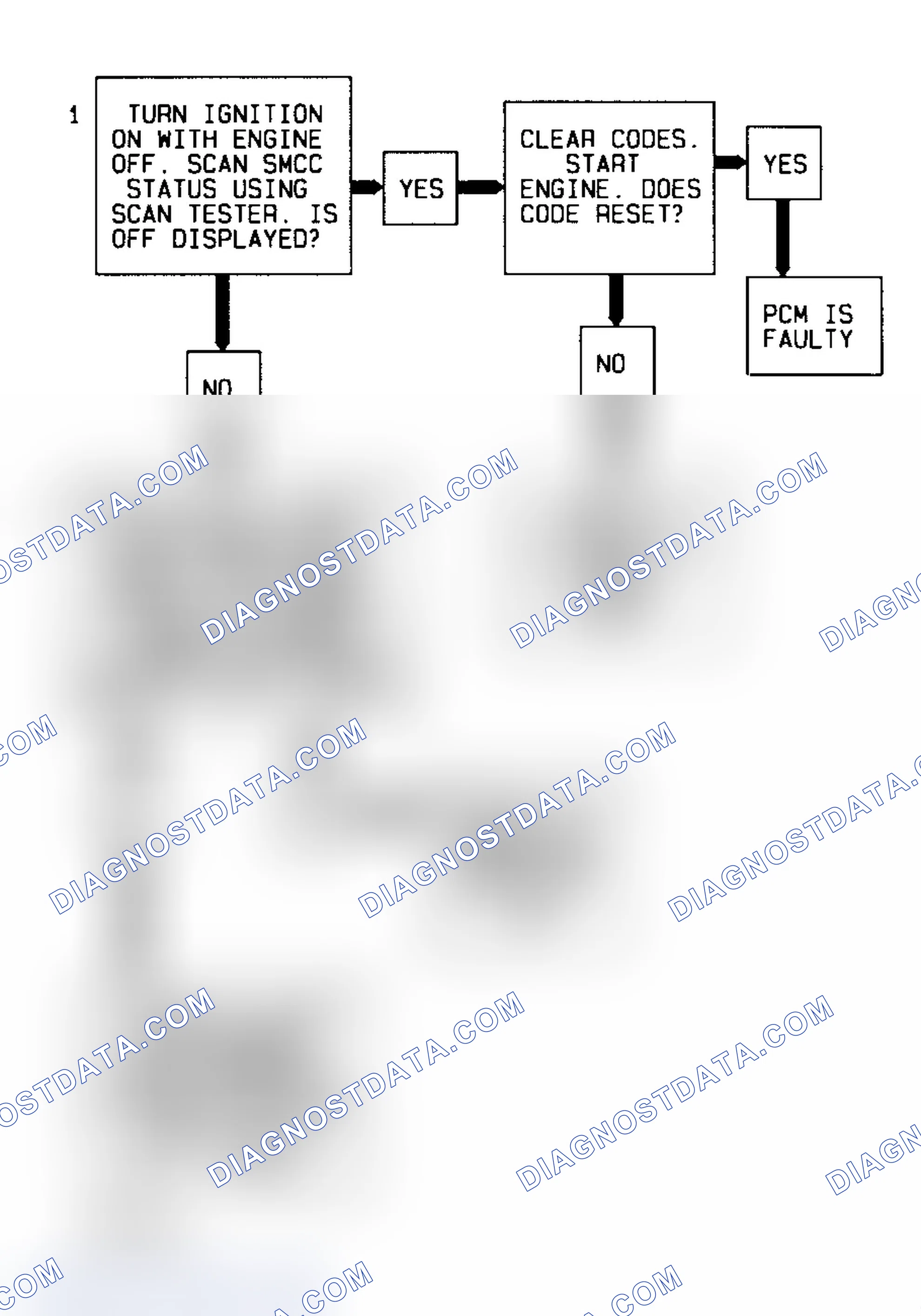 Scheme 45: Code P1550 Flow Chart (3.1L) Cruise Stepper Motor