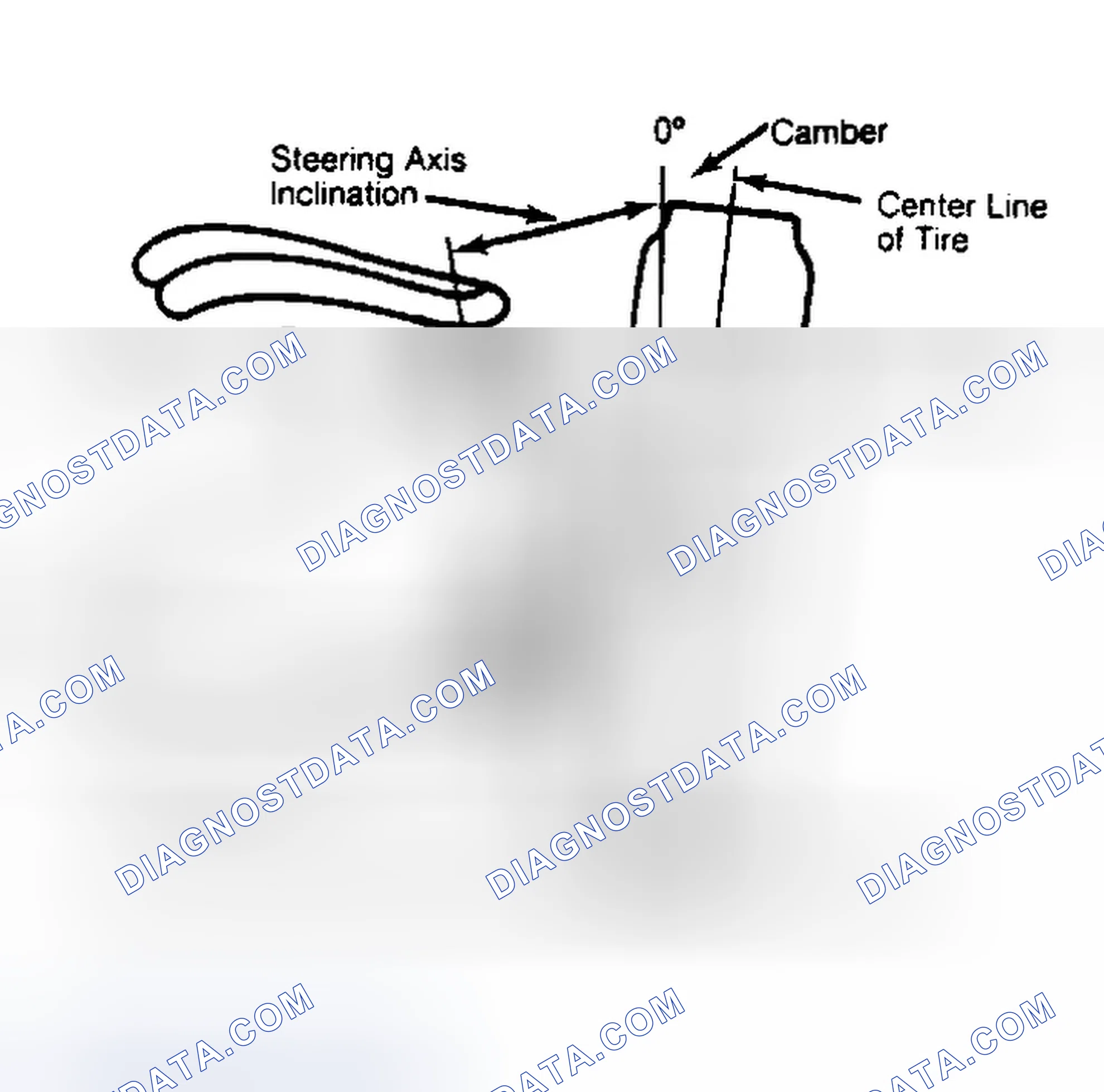 Scheme 6: Checking Steering Axis Inclination
