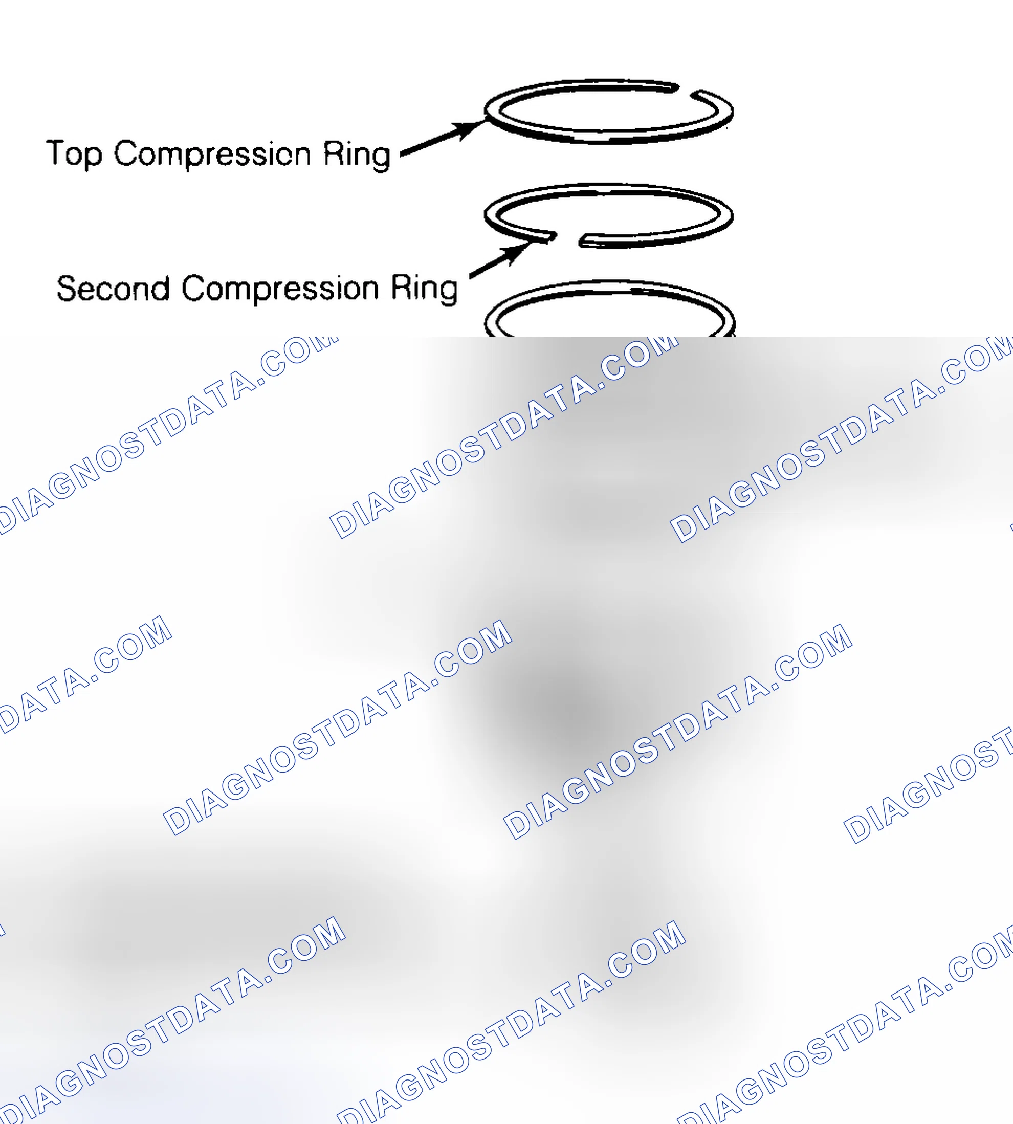 Scheme 8: Positioning Typical Piston Ring End Gap