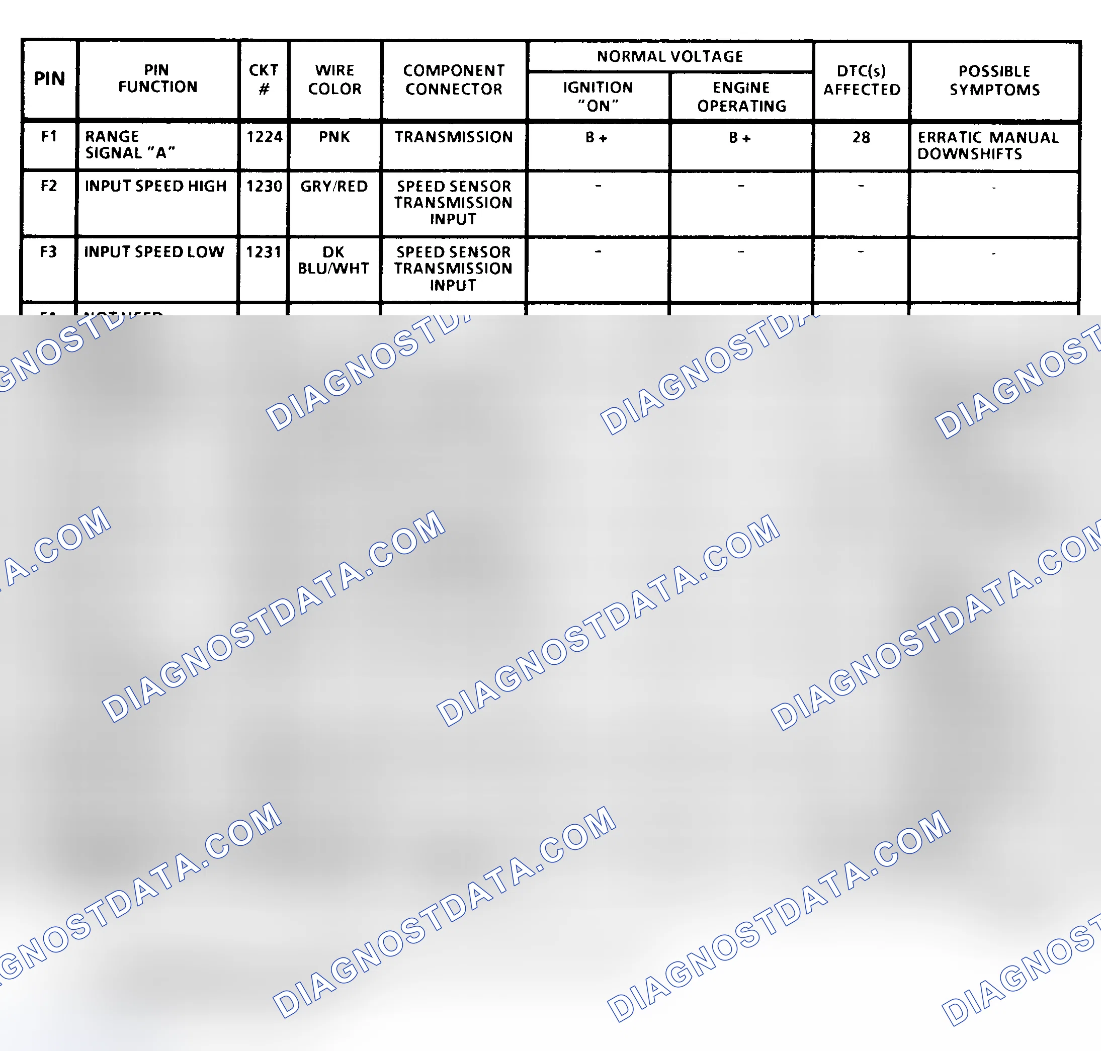 Scheme 15: PCM Terminal Identification & Pin Voltages (4 Of 4) ("C", "K" & "P" Series 4.3L, 5.7L & 7.4L With 4L80-E A/T)