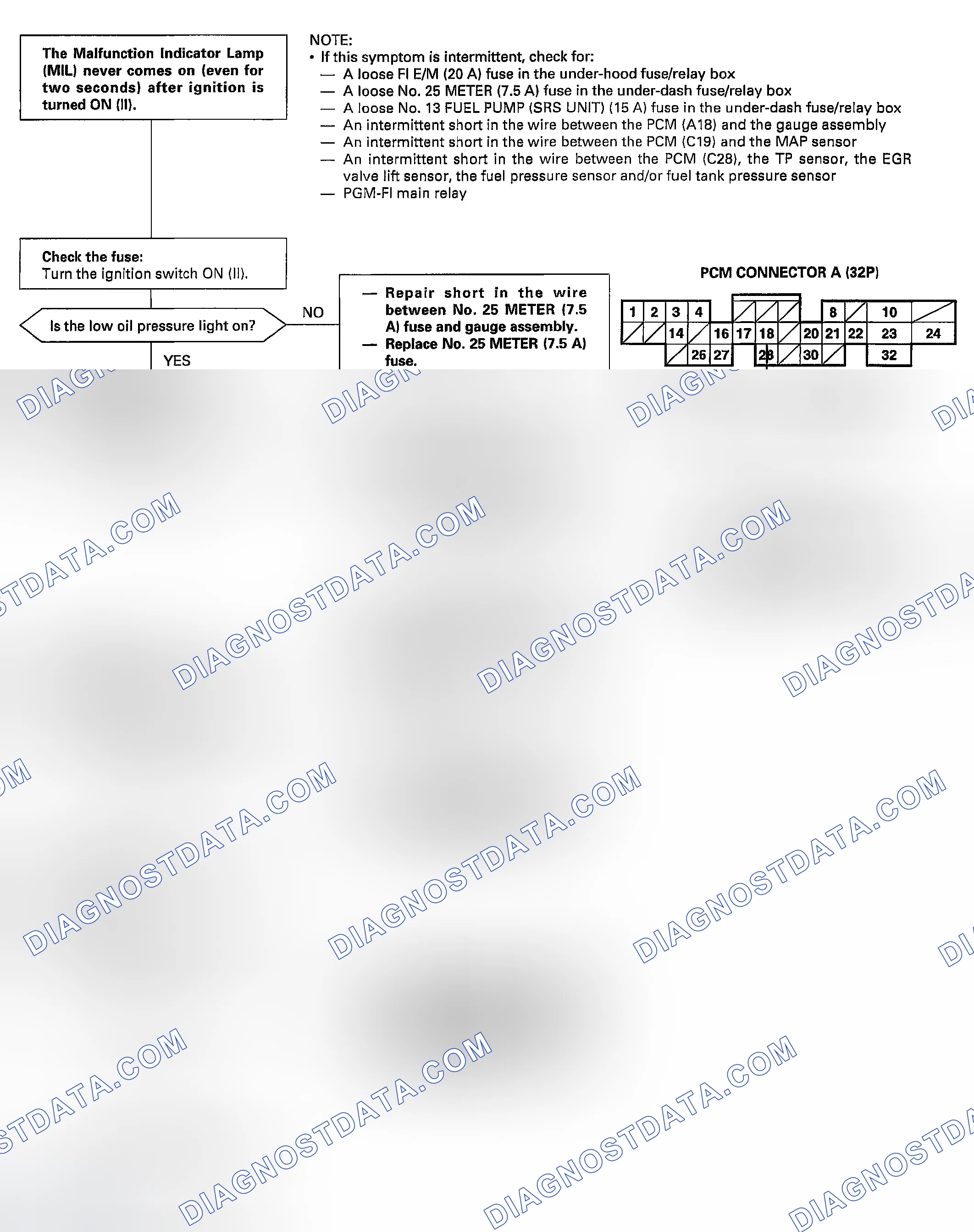 Scheme 62: Powertrain Control Module (PCM)