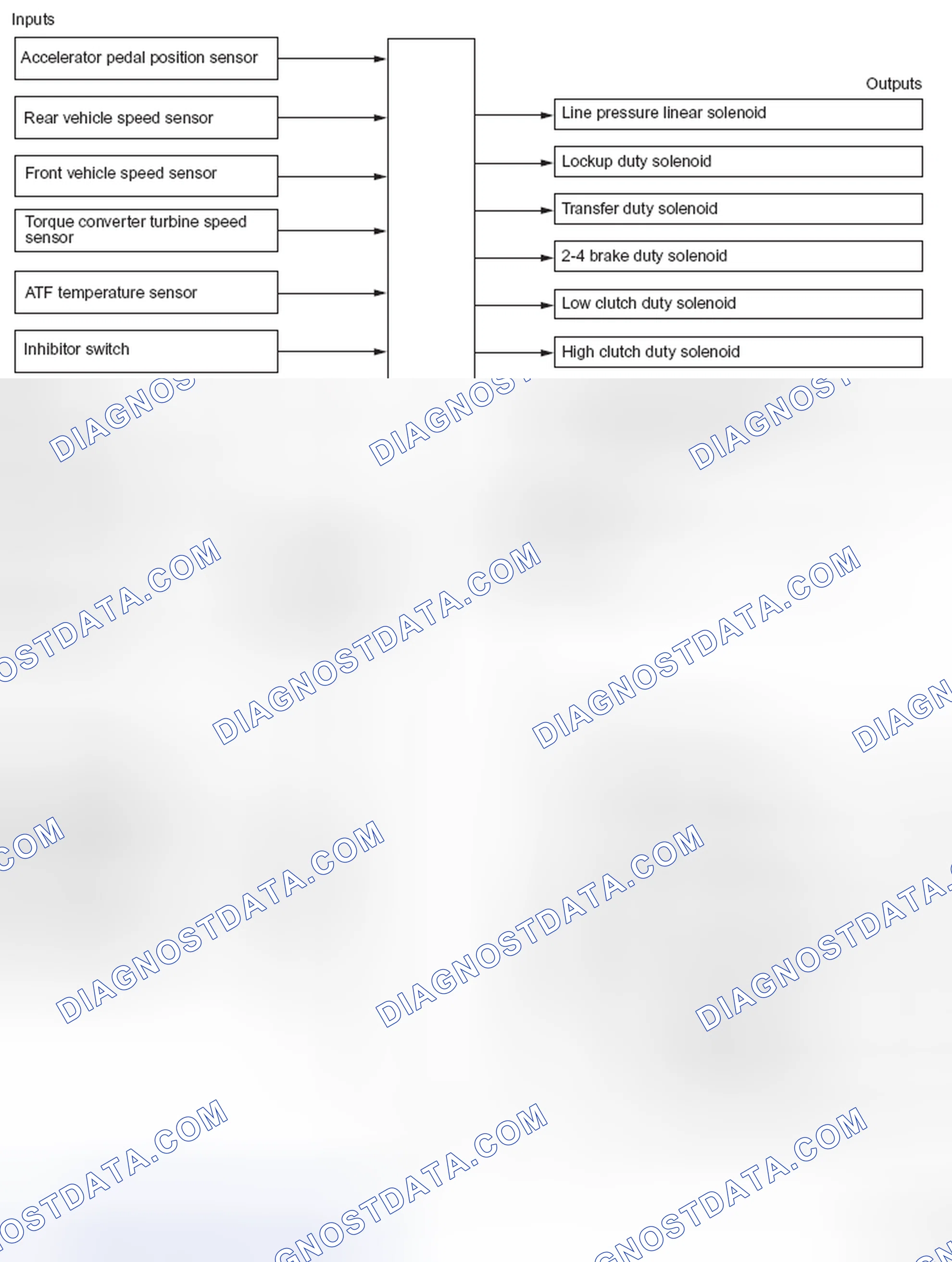 Scheme 36: GENERAL