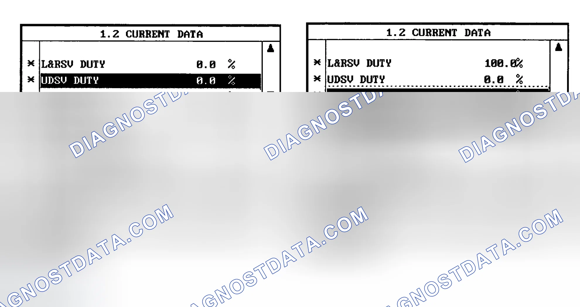 Scheme 9: MONITOR SCANTOOL DATA