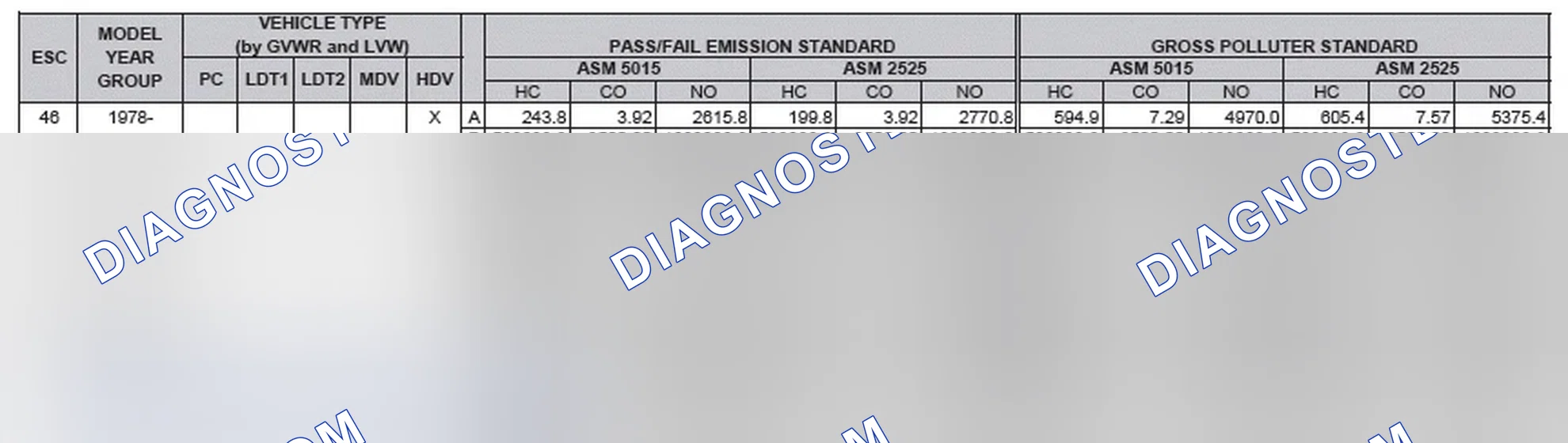 Scheme 2: California Emission Standards - Enhanced & Partially Enhanced Program Areas - Heavy Duty Vehicles (ASM Test)