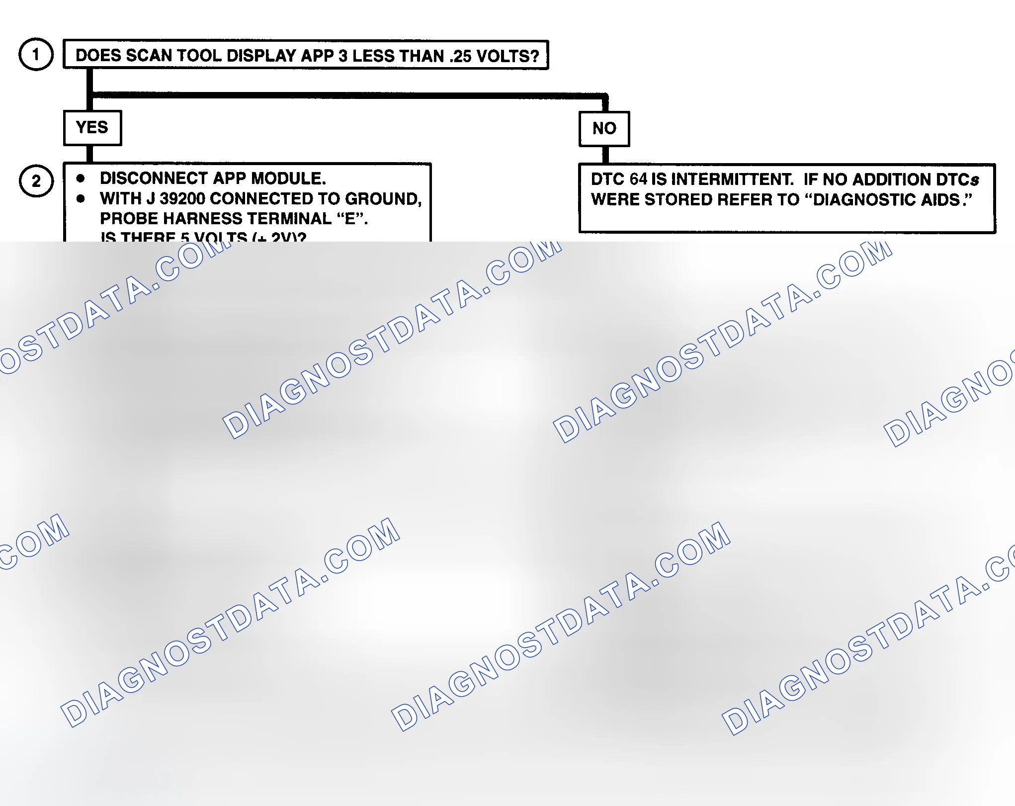 Scheme 66: DTC 64 Flow Chart (6.5L Diesel) APP NO. 3 Circuit Low (Models With PCM)
