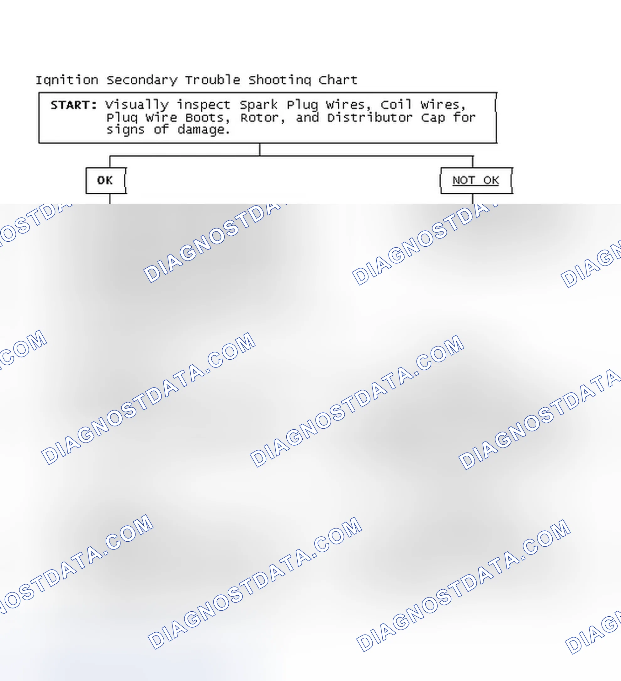 Scheme 3: Ignition Secondary Trouble Shooting Chart