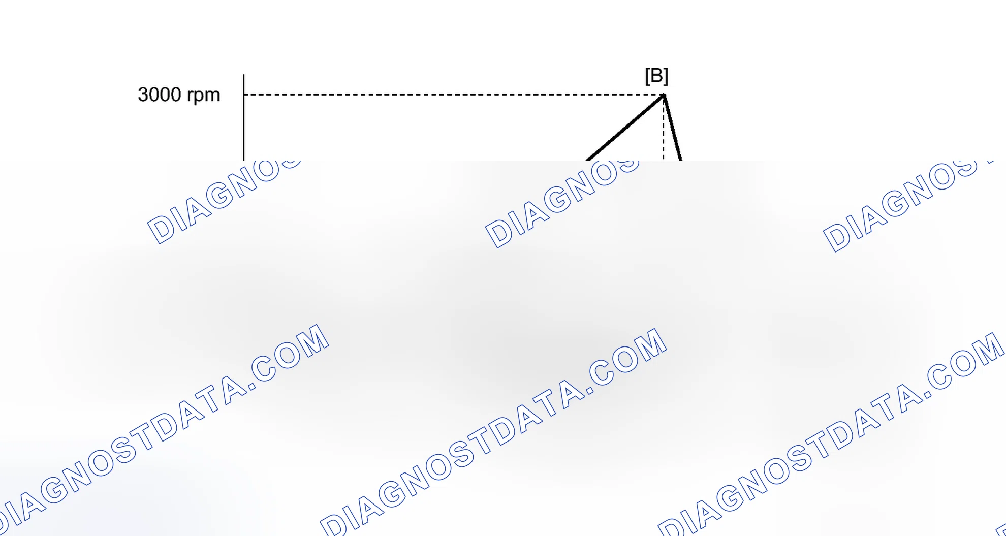 Scheme 153: CONFIRMATION DRIVING PATTERN