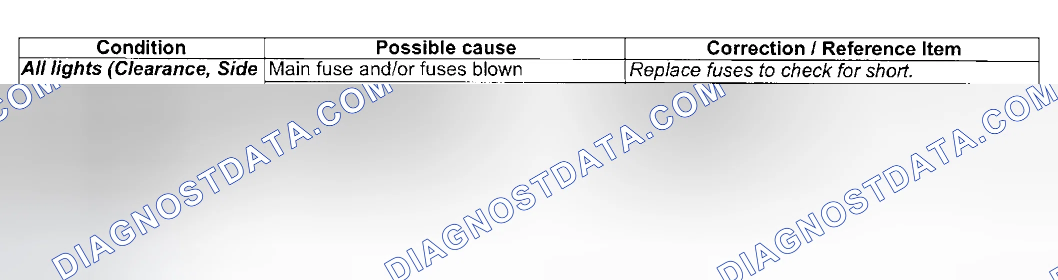 Scheme 8: CLEARANCE, SIDE MARKER, TAIL AND LICENSE PLATE LIGHTS SYMPTOM DIAGNOSIS