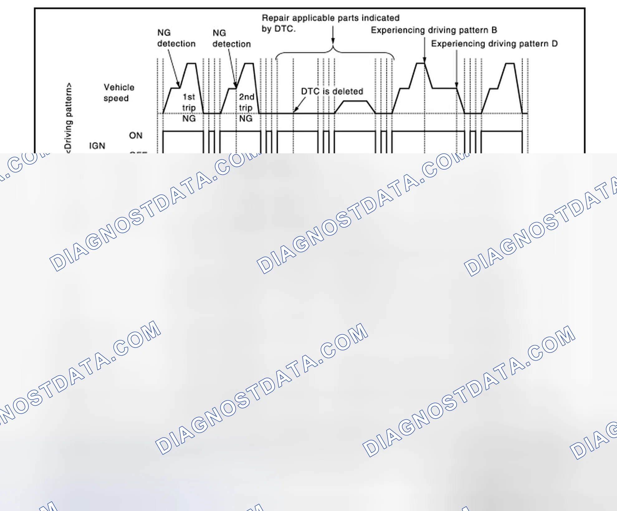 Scheme 110: Work Procedure (Group B)