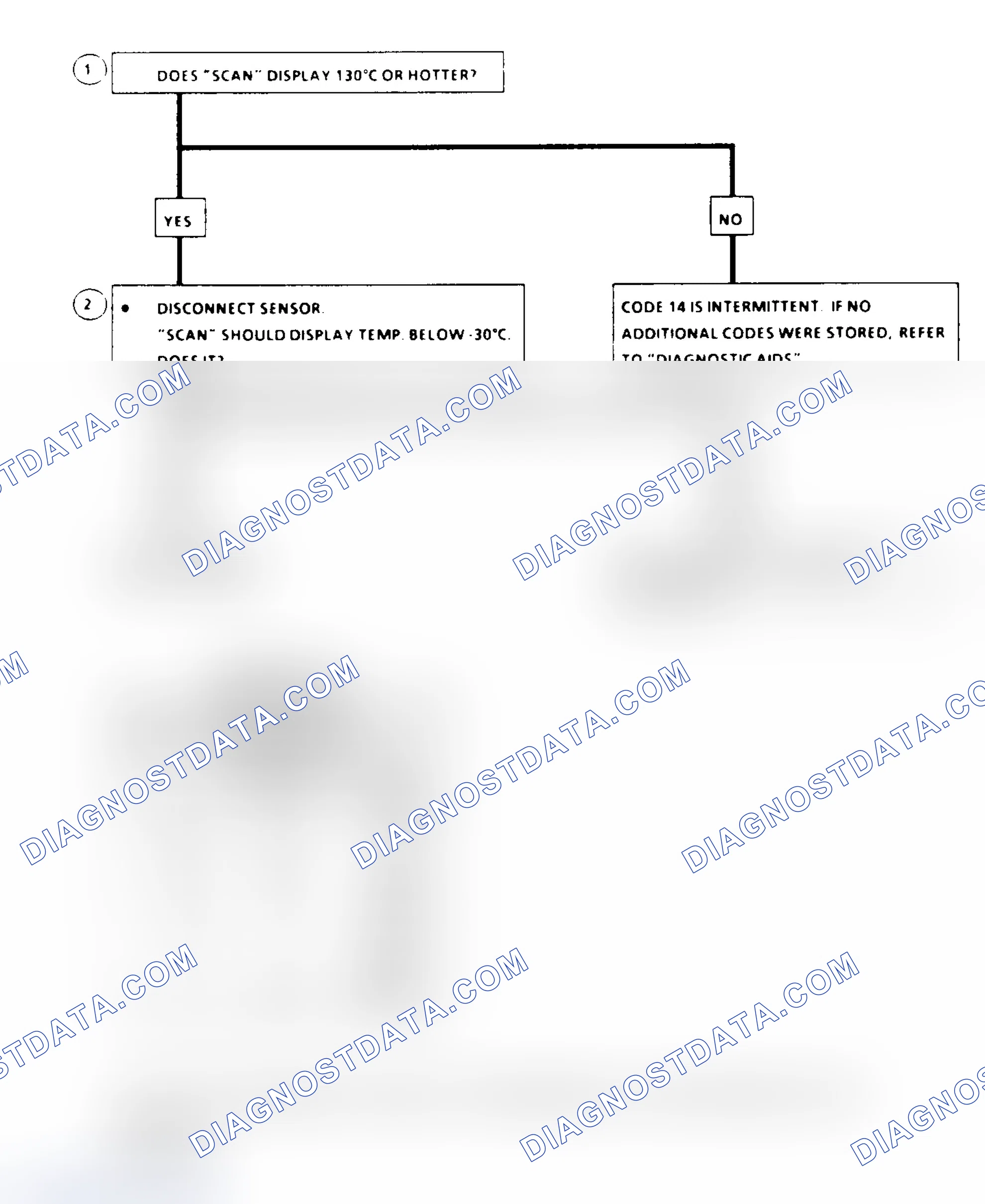 Scheme 181: Flow Chart, Code 14, CTS Signal Voltage Low