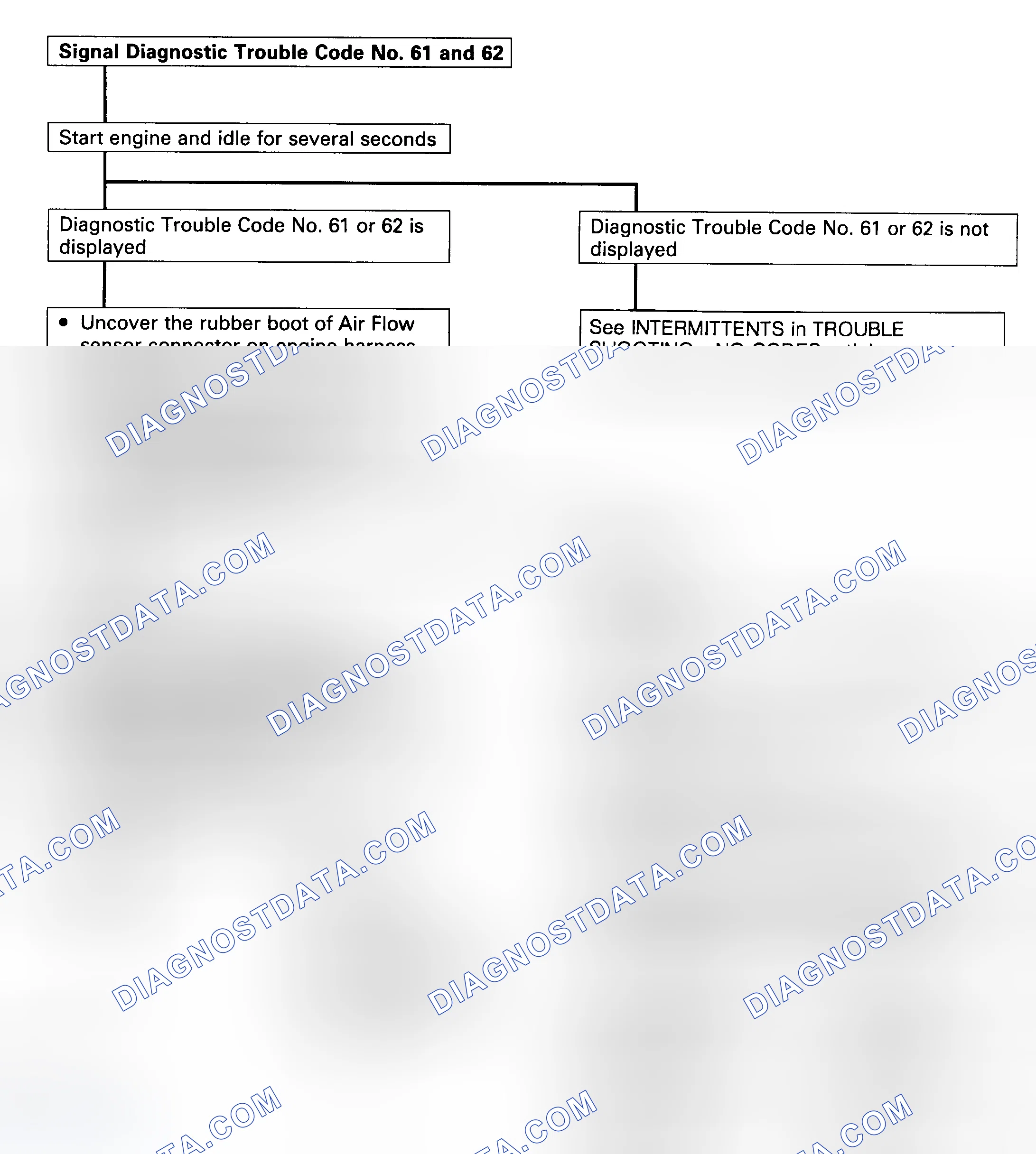 Scheme 38: CODE 61, 62 - AIRFLOW SENSOR SIGNAL