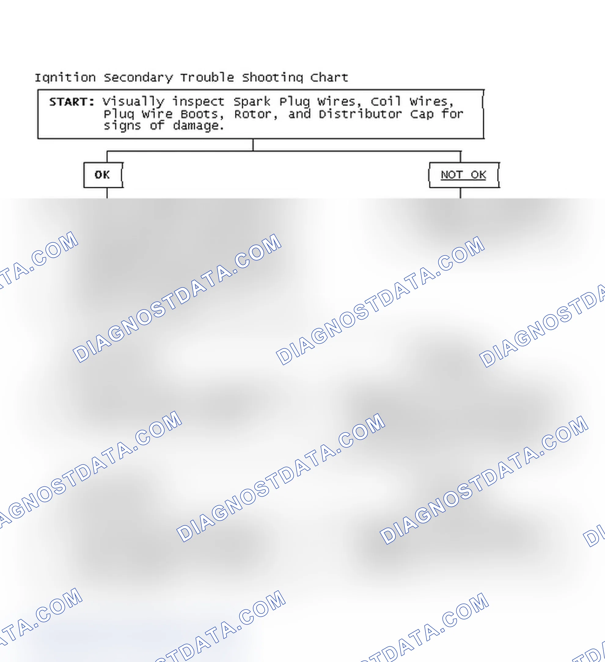 Scheme 3: Ignition Secondary Trouble Shooting Chart