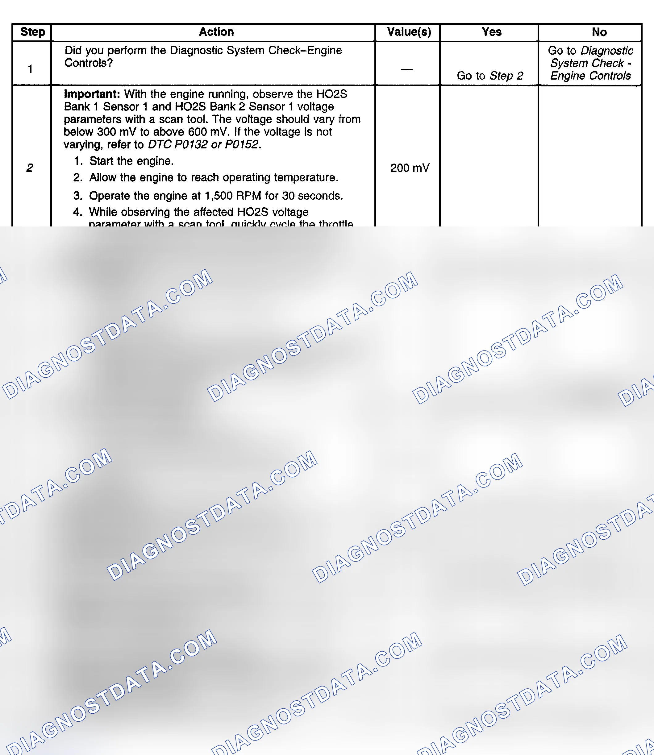 Scheme 158: Diagnostic Procedure