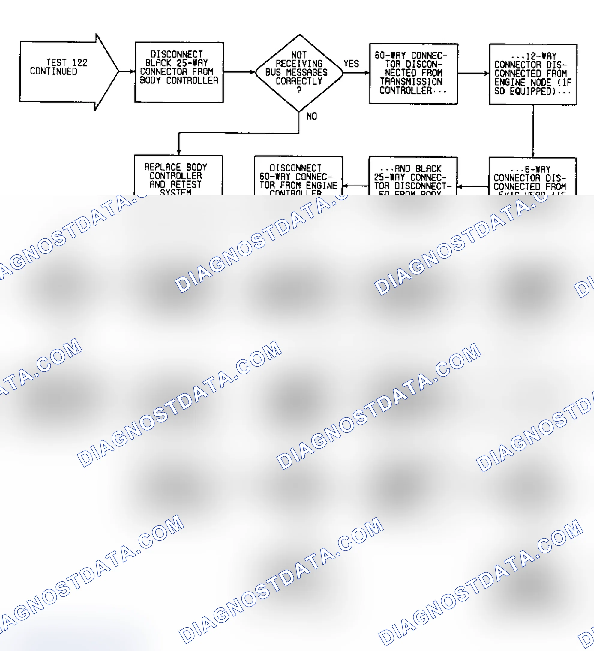 Scheme 367: Test 122: Flow Chart (2 of 2)