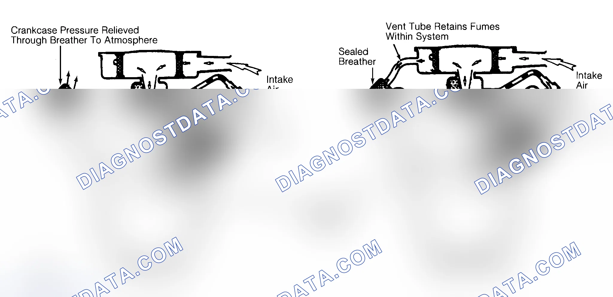 Scheme 2: Typical Open & Closed Type PCV System