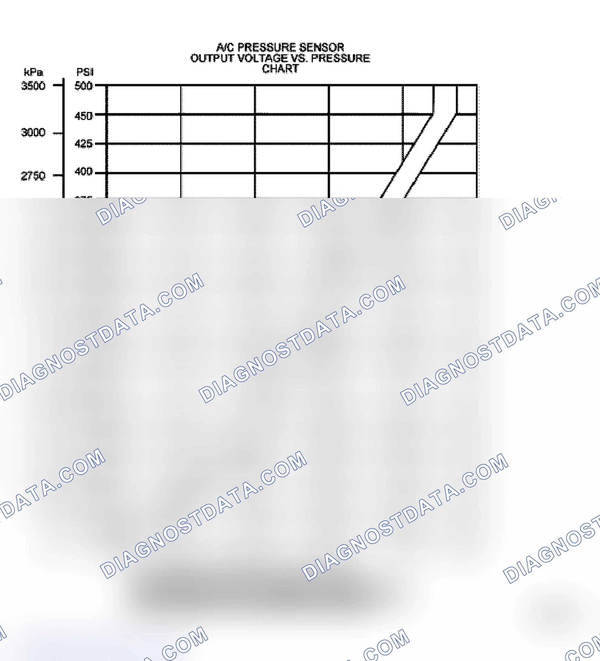 Scheme 8: Air Conditioning Pressure (ACP) Sensor