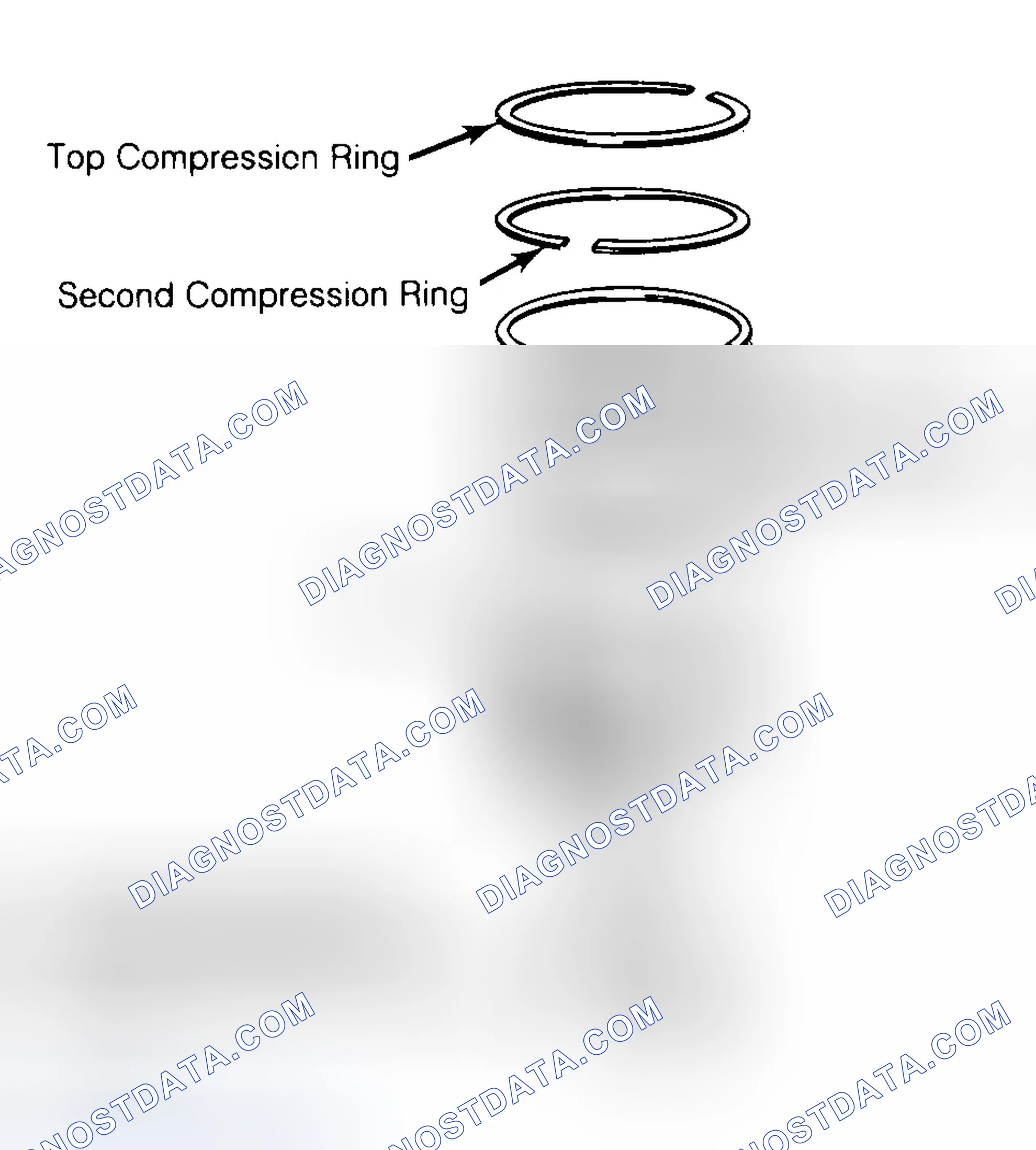 Scheme 8: Positioning Typical Piston Ring End Gap
