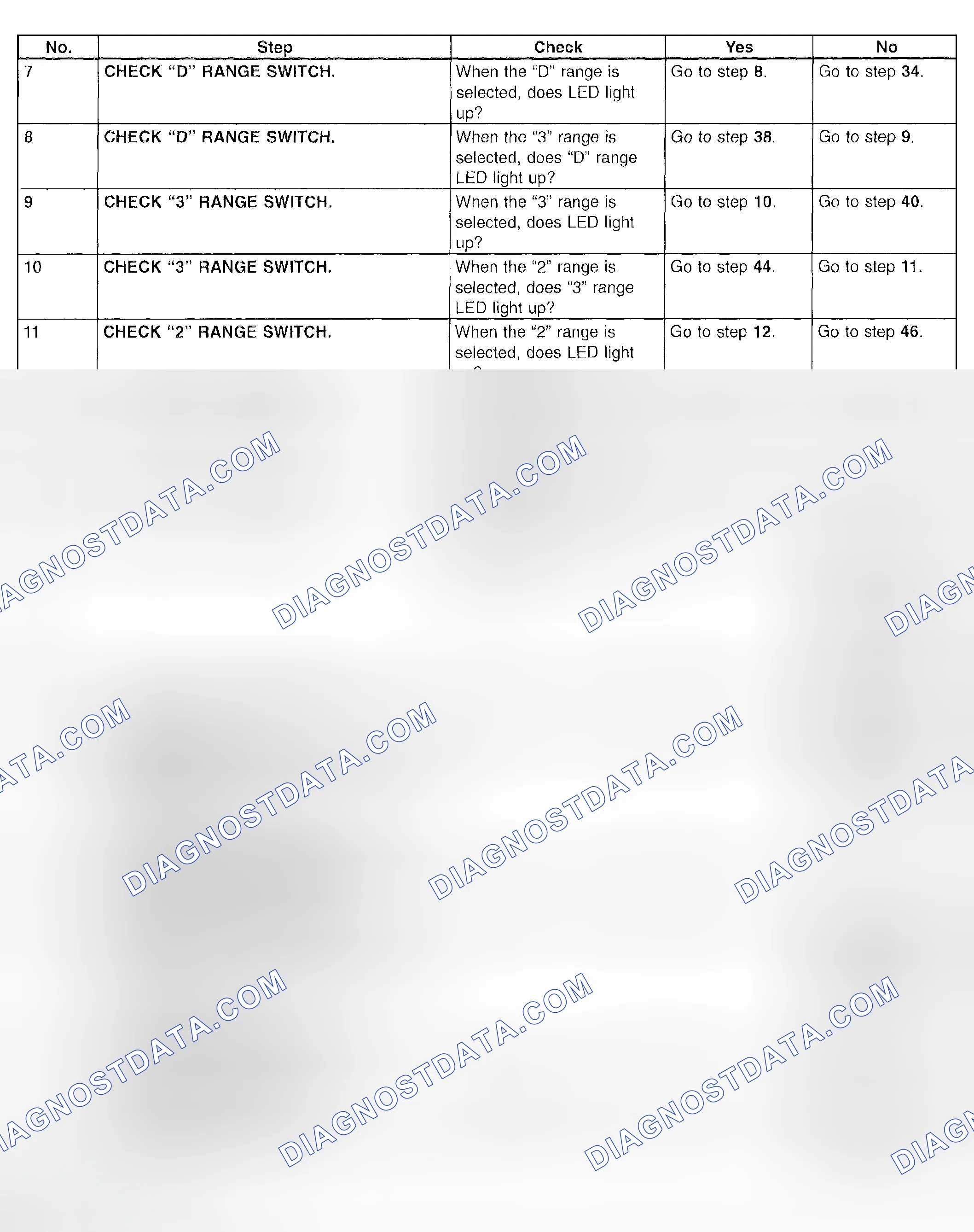 Scheme 766: Inhibitor Switch - Diagnostic Chart (2 Of 8)