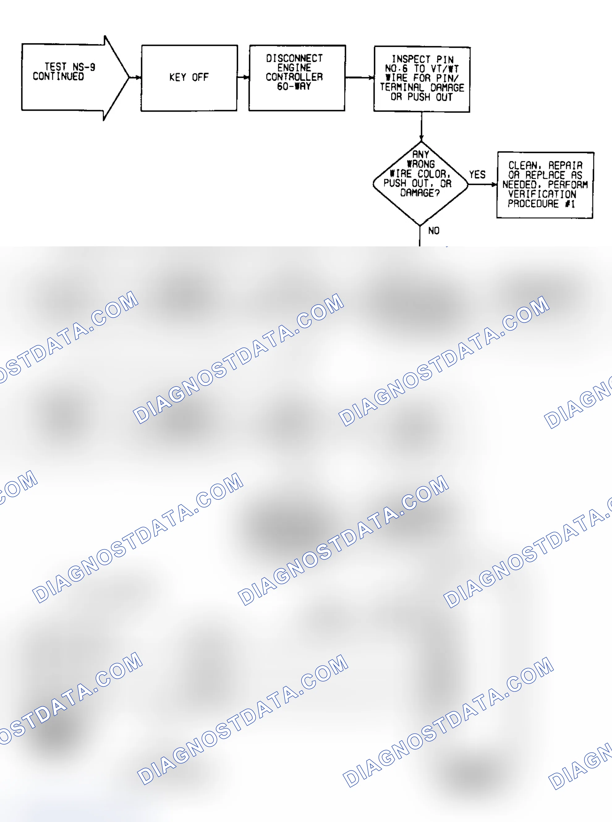 Scheme 135: NS9: Flow Chart (2 of 2)