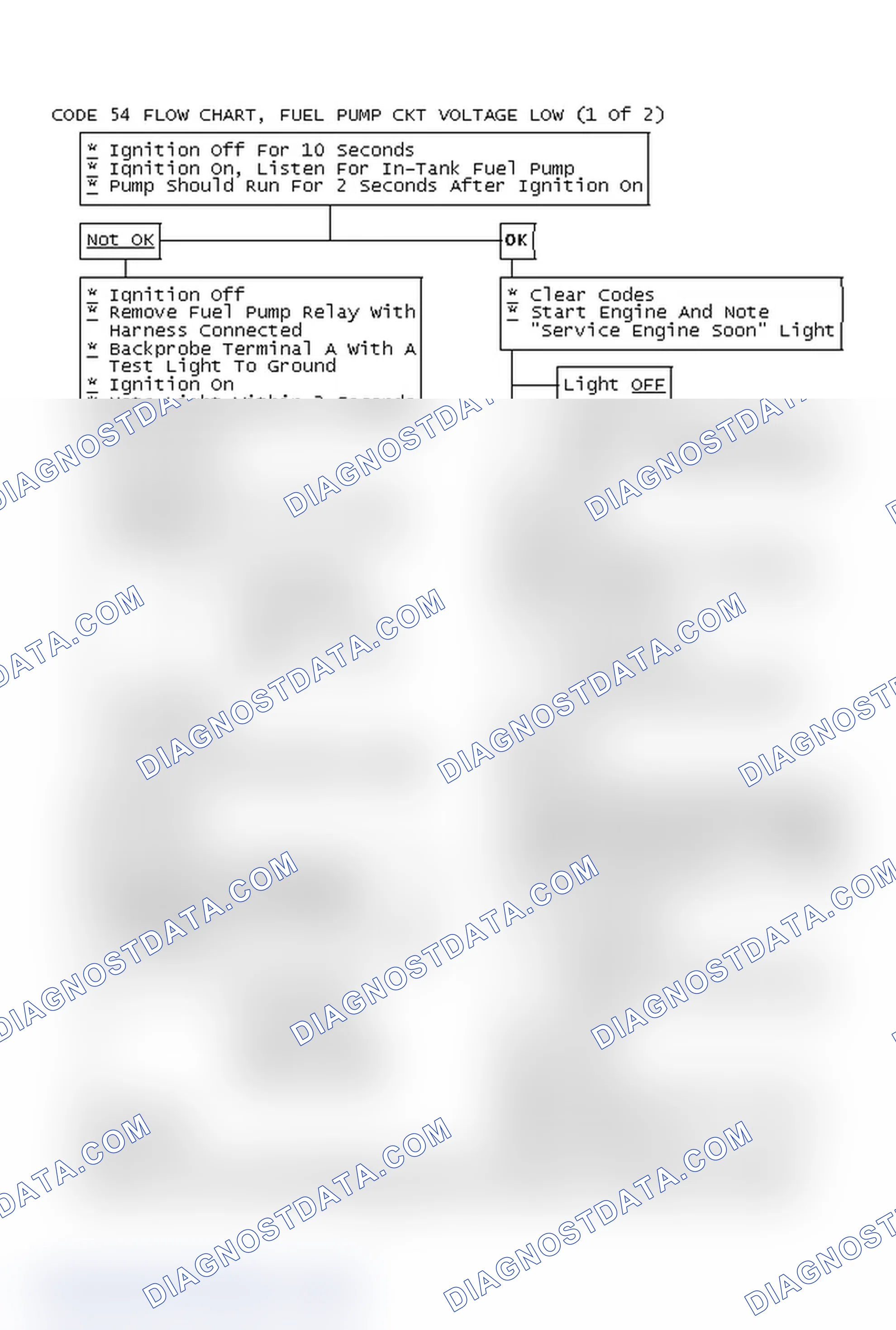 Scheme 387: Code 54 Flow Chart, Fuel Pump Ckt Voltage Low (1 Of 2)