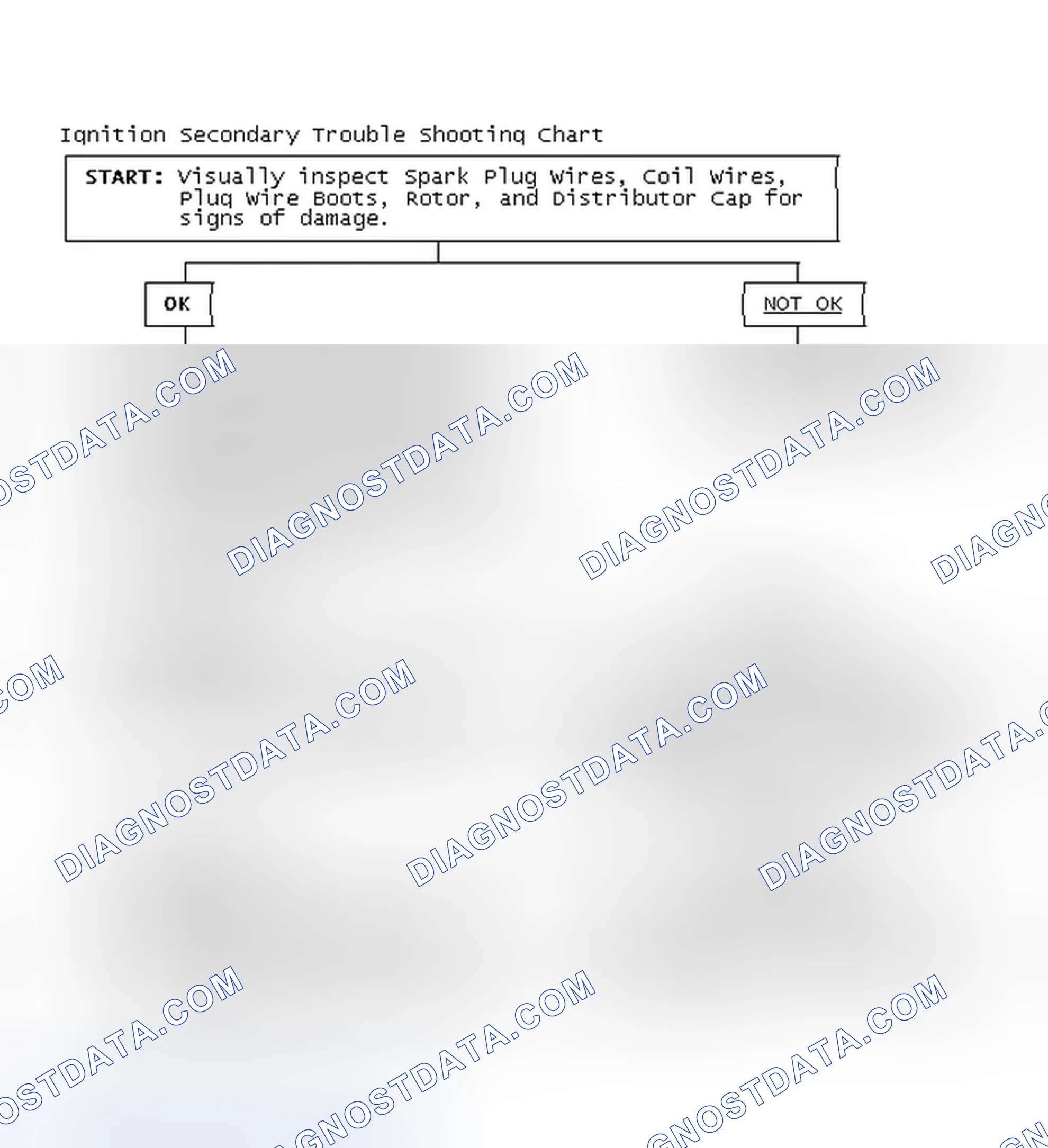 Scheme 3: Ignition Secondary Trouble Shooting Chart
