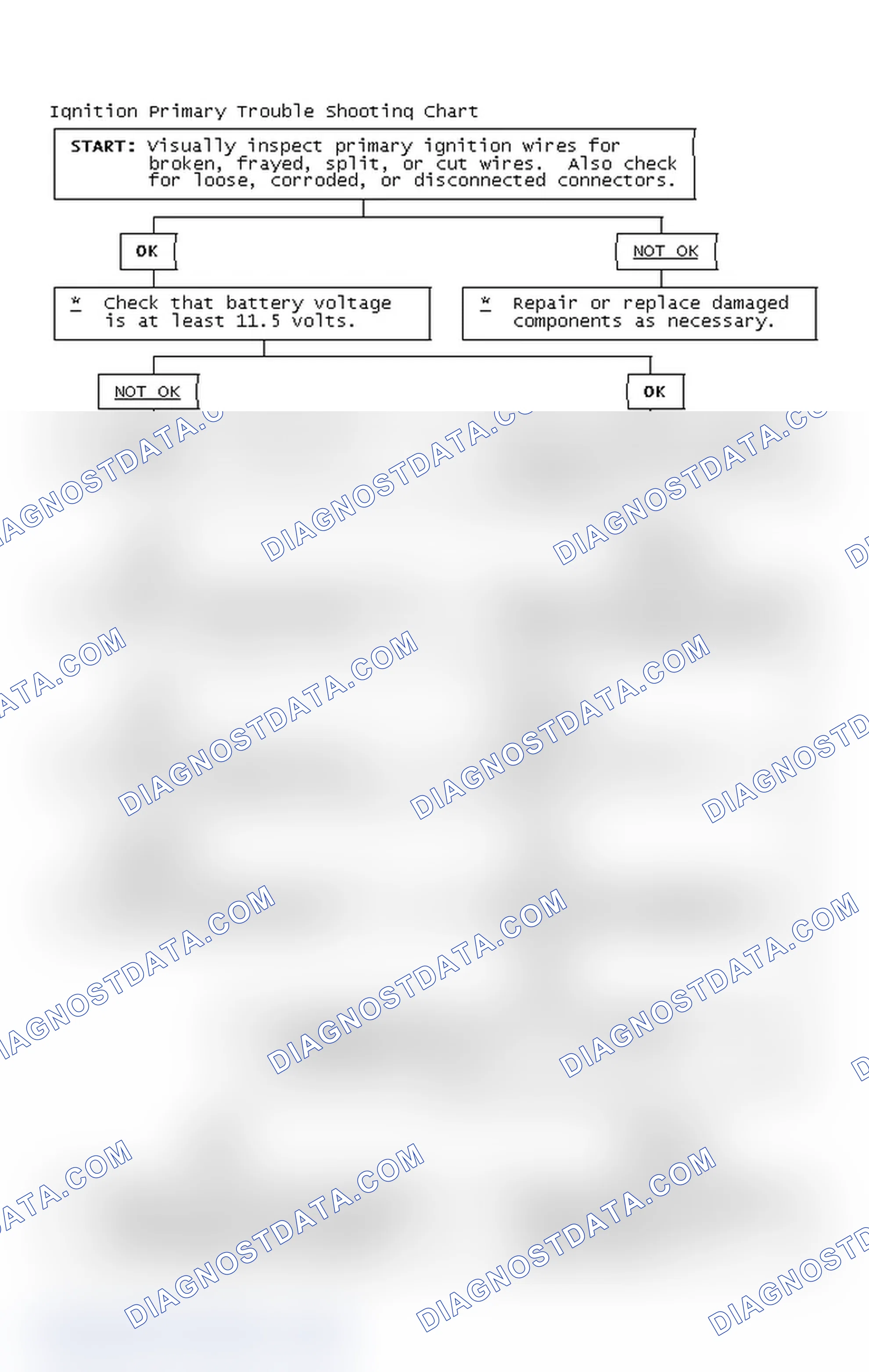 Scheme 4: Ignition Primary Trouble Shooting Chart